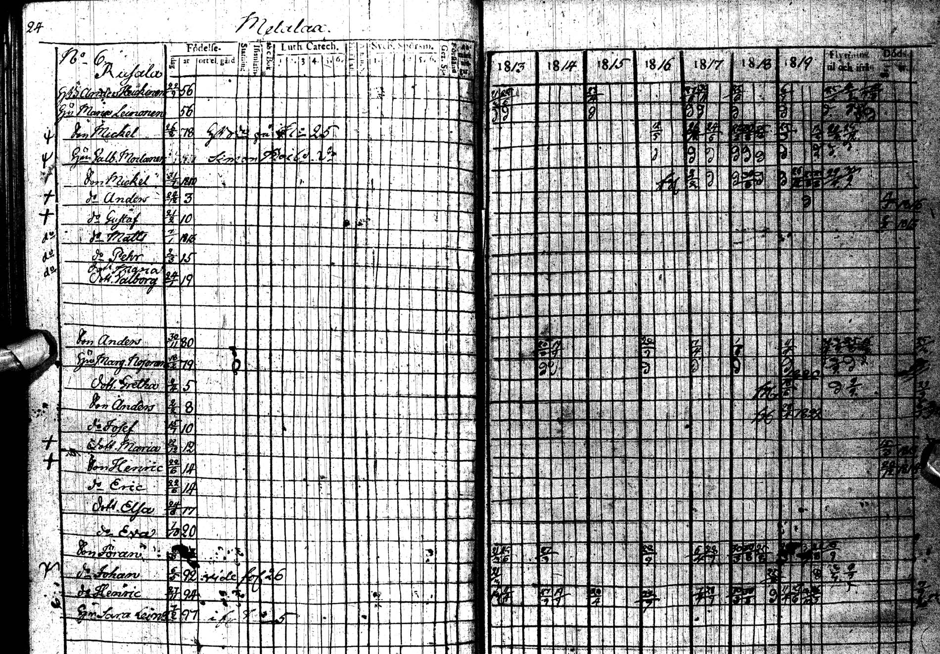 [ ../kirjat/Kirkonkirjat/paltamo/rippikirja_1813-1822_ik183/kuvat/32.jpg ]