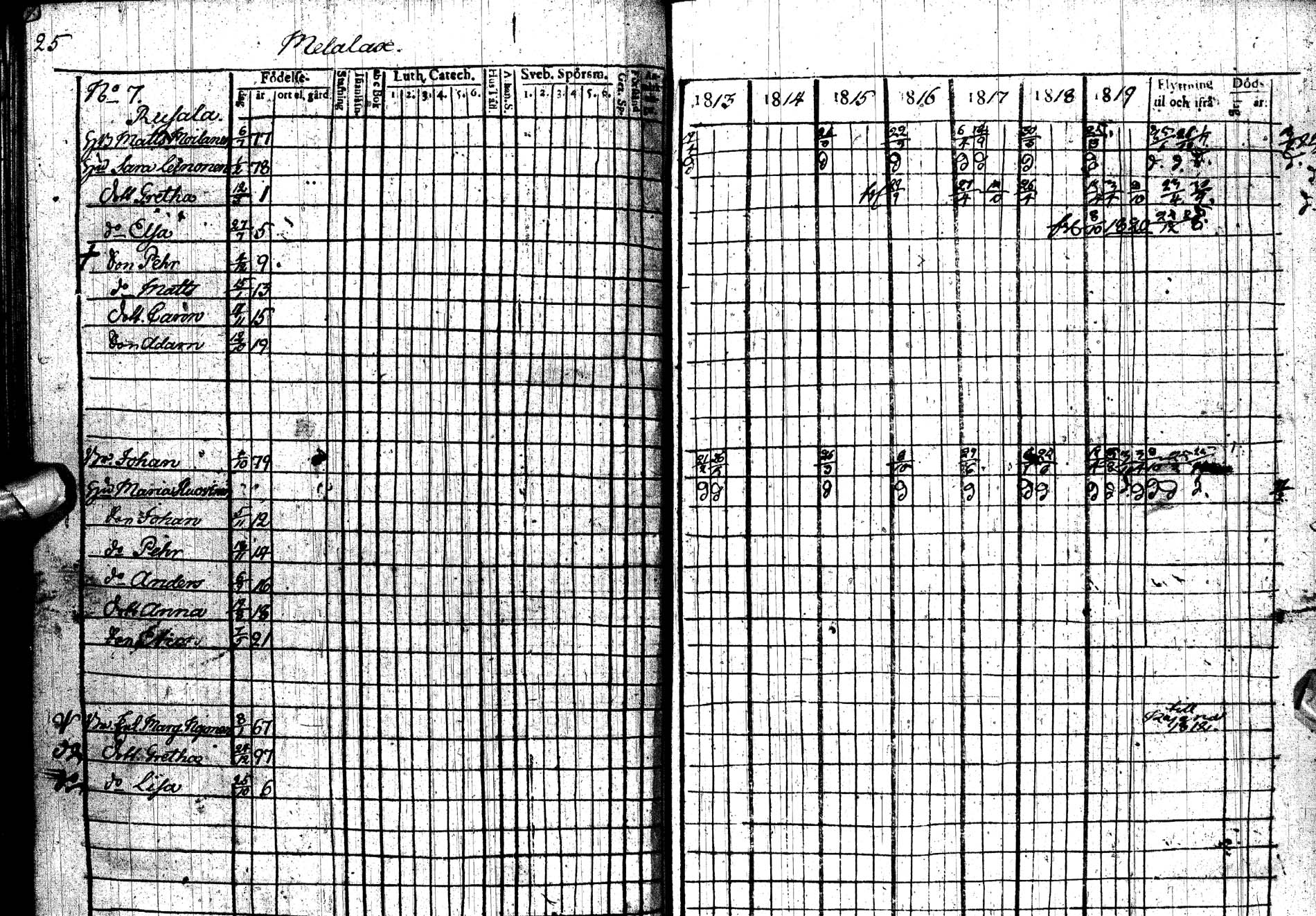 [ ../kirjat/Kirkonkirjat/paltamo/rippikirja_1813-1822_ik183/kuvat/33.jpg ]