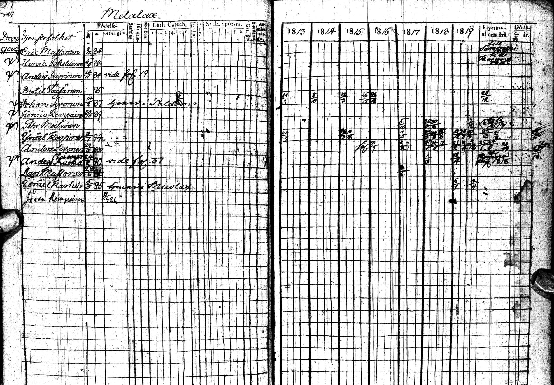 [ ../kirjat/Kirkonkirjat/paltamo/rippikirja_1813-1822_ik183/kuvat/84.jpg ]
