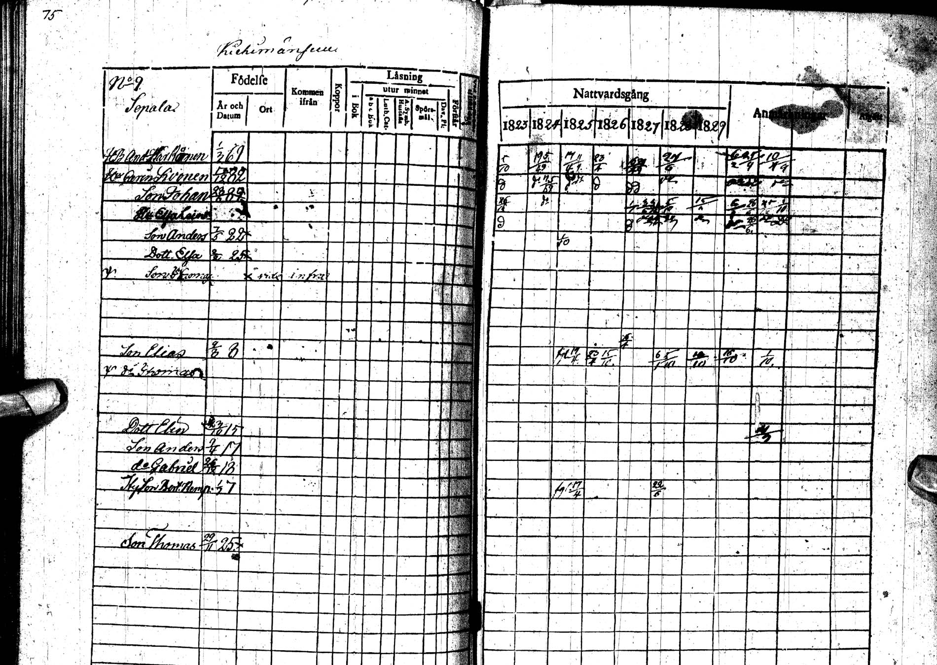 [ ../kirjat/Kirkonkirjat/paltamo/rippikirja_1823-1831_ik183-184/kuvat/102.jpg ]