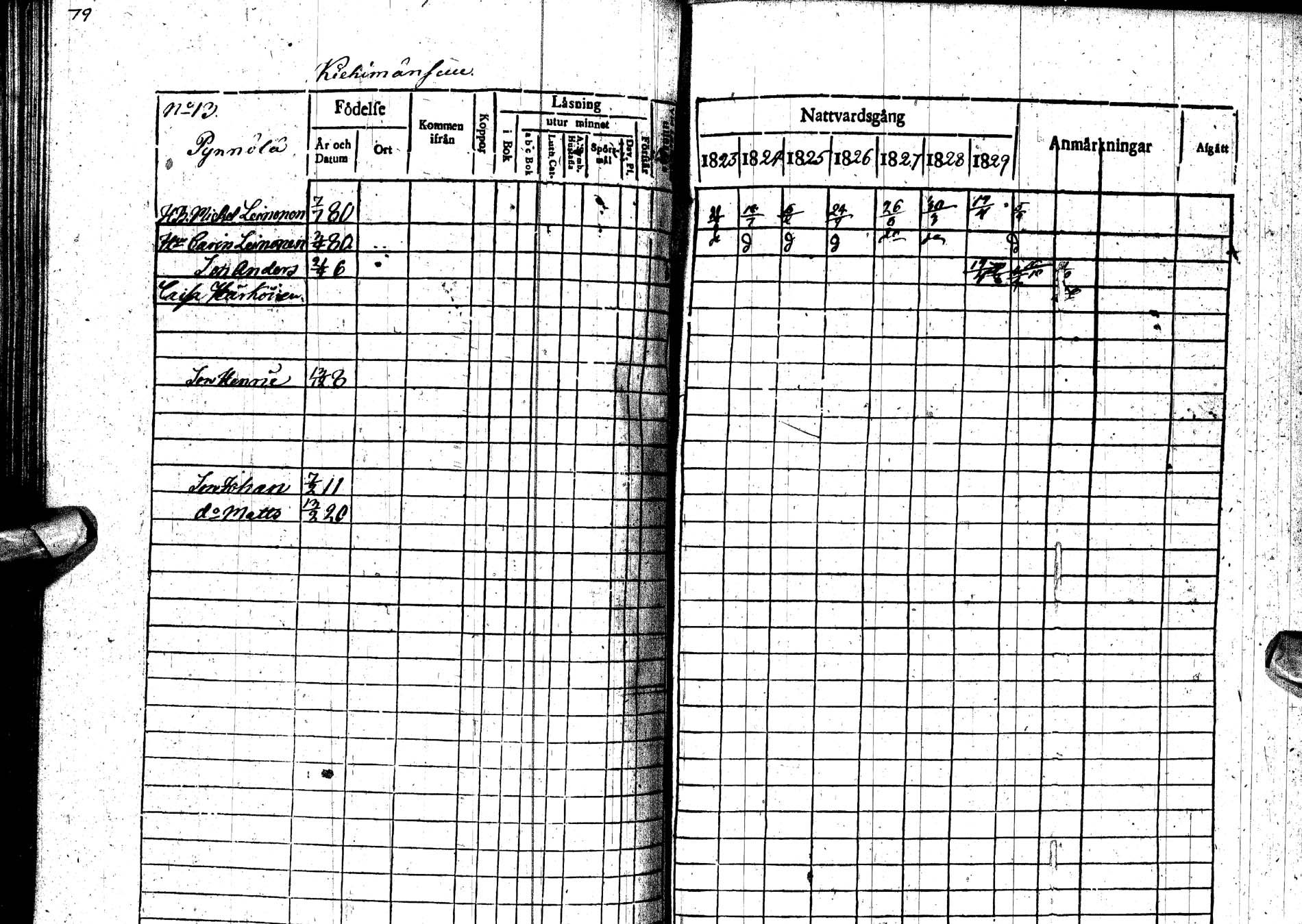 [ ../kirjat/Kirkonkirjat/paltamo/rippikirja_1823-1831_ik183-184/kuvat/106.jpg ]