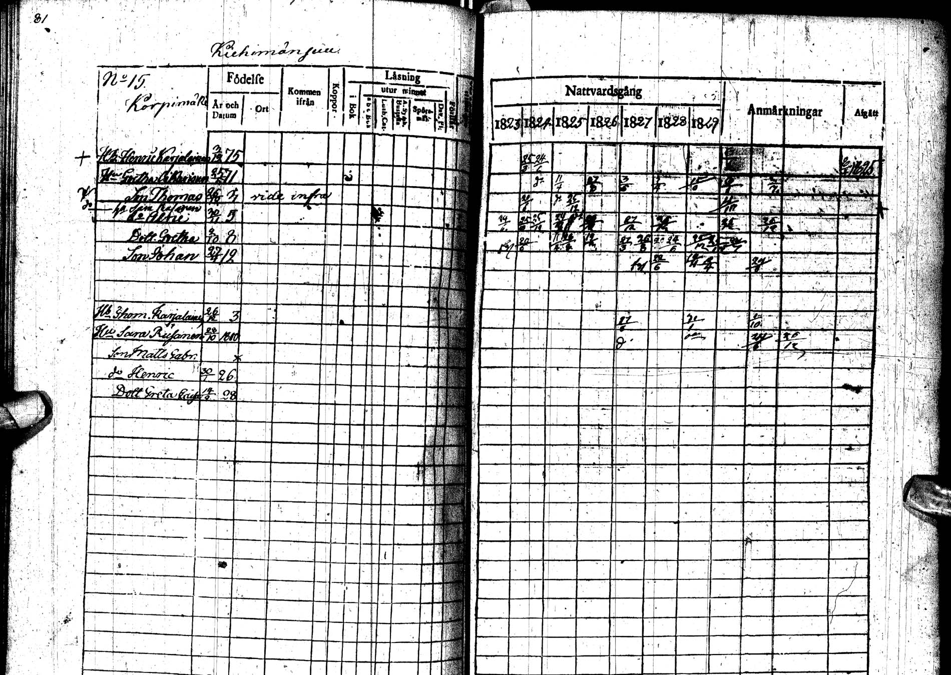 [ ../kirjat/Kirkonkirjat/paltamo/rippikirja_1823-1831_ik183-184/kuvat/109.jpg ]