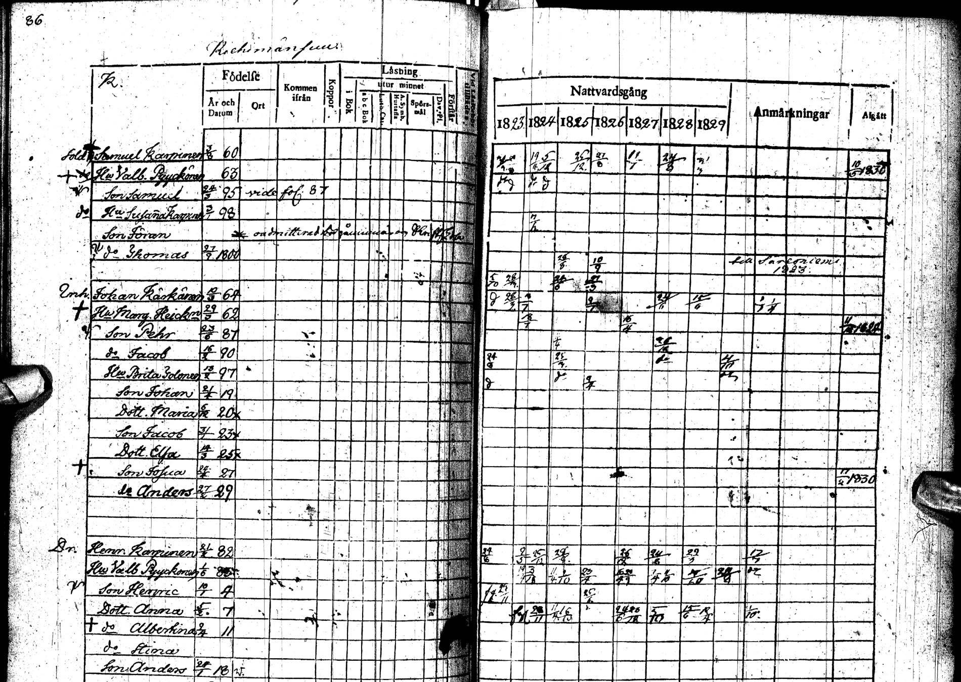 [ ../kirjat/Kirkonkirjat/paltamo/rippikirja_1823-1831_ik183-184/kuvat/117.jpg ]