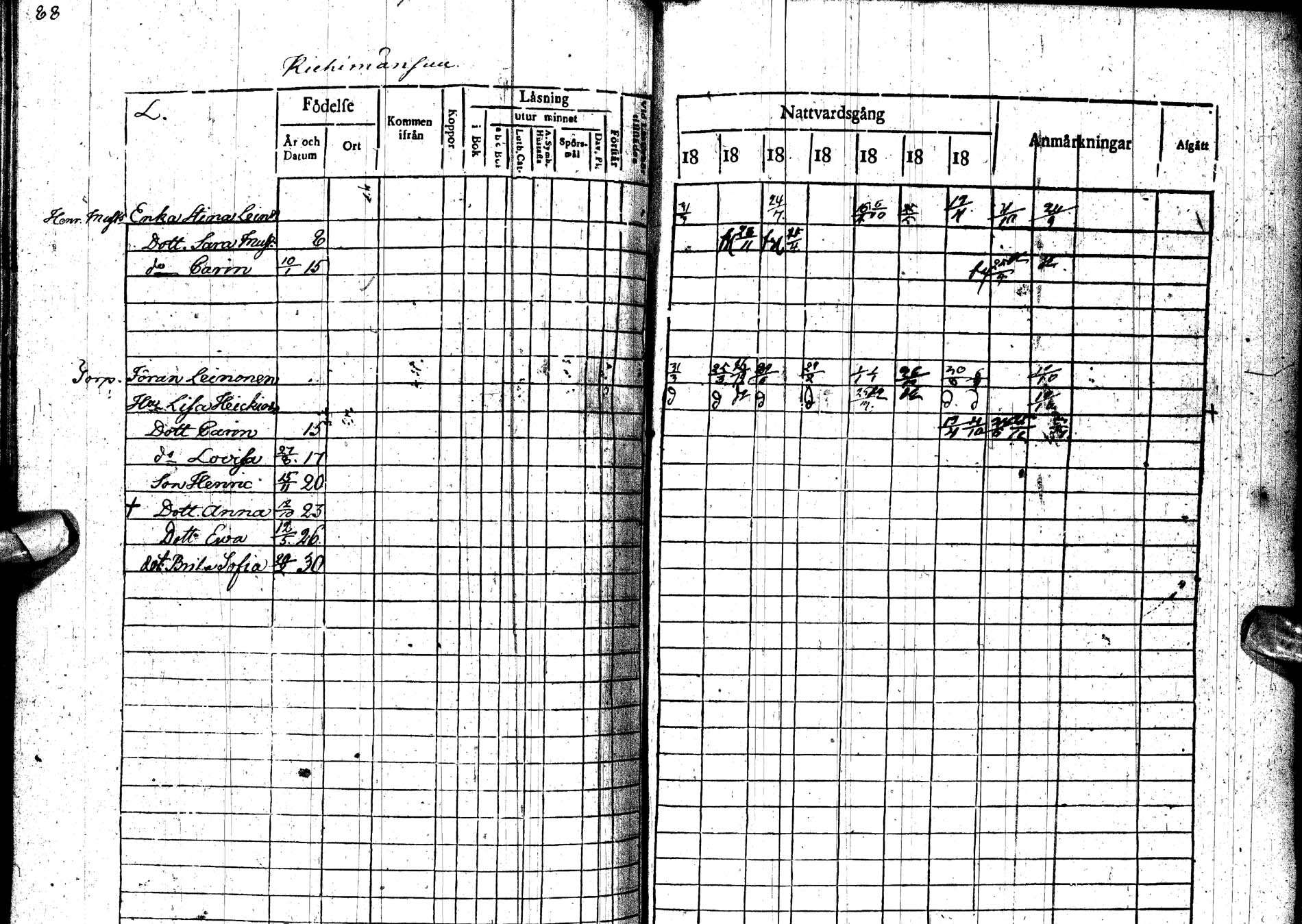 [ ../kirjat/Kirkonkirjat/paltamo/rippikirja_1823-1831_ik183-184/kuvat/121.jpg ]