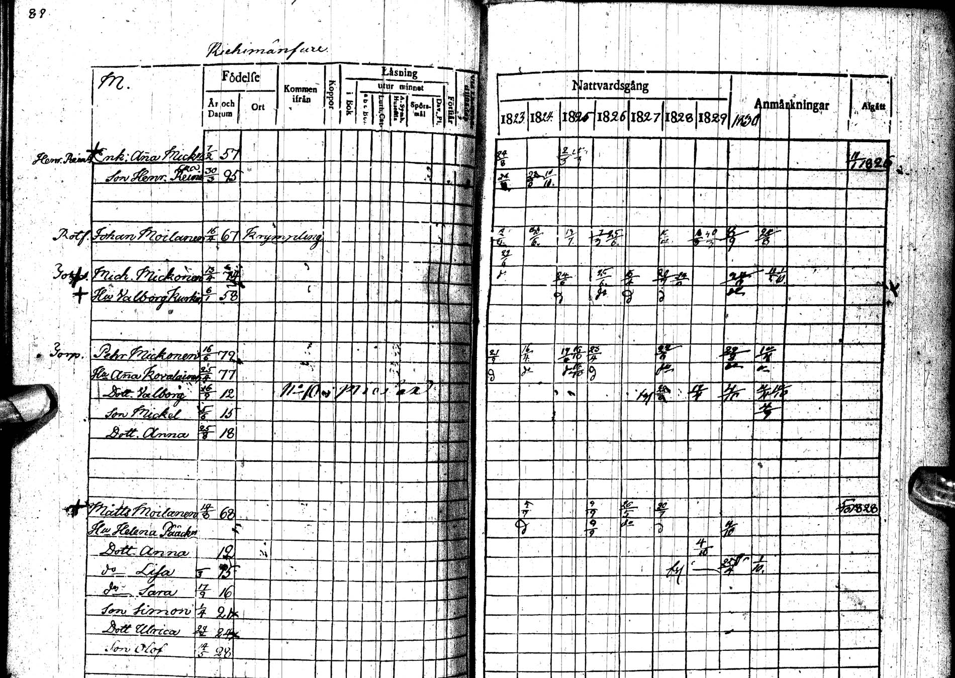 [ ../kirjat/Kirkonkirjat/paltamo/rippikirja_1823-1831_ik183-184/kuvat/122.jpg ]