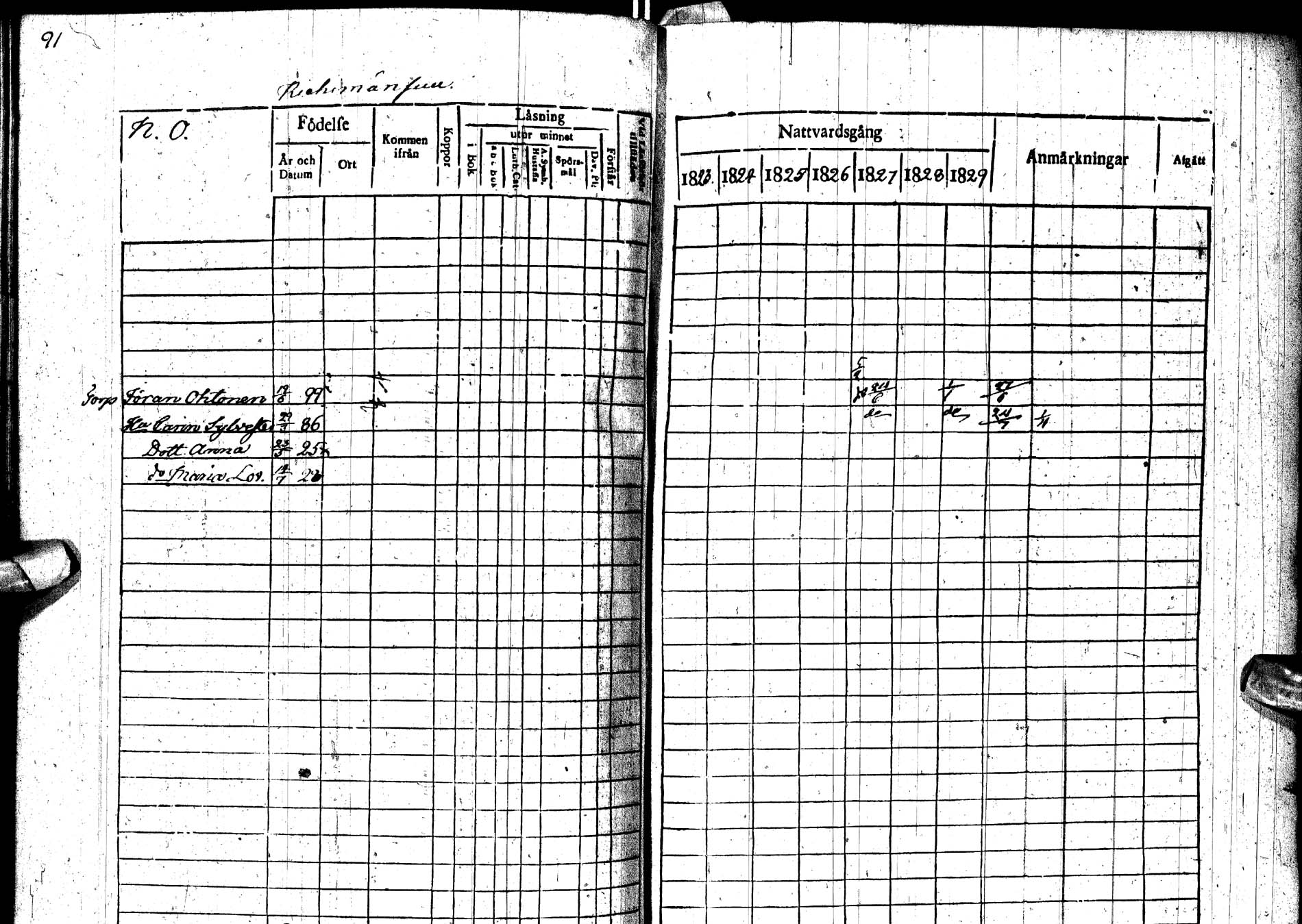 [ ../kirjat/Kirkonkirjat/paltamo/rippikirja_1823-1831_ik183-184/kuvat/124.jpg ]
