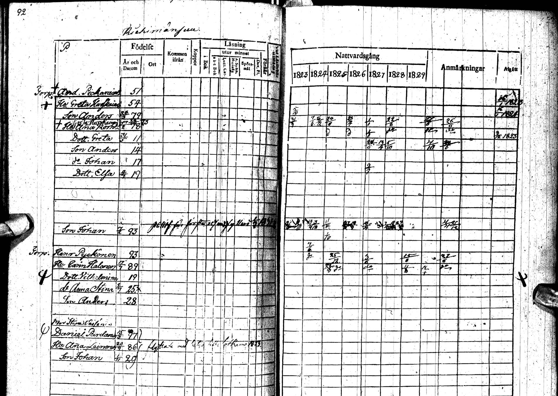 [ ../kirjat/Kirkonkirjat/paltamo/rippikirja_1823-1831_ik183-184/kuvat/125.jpg ]