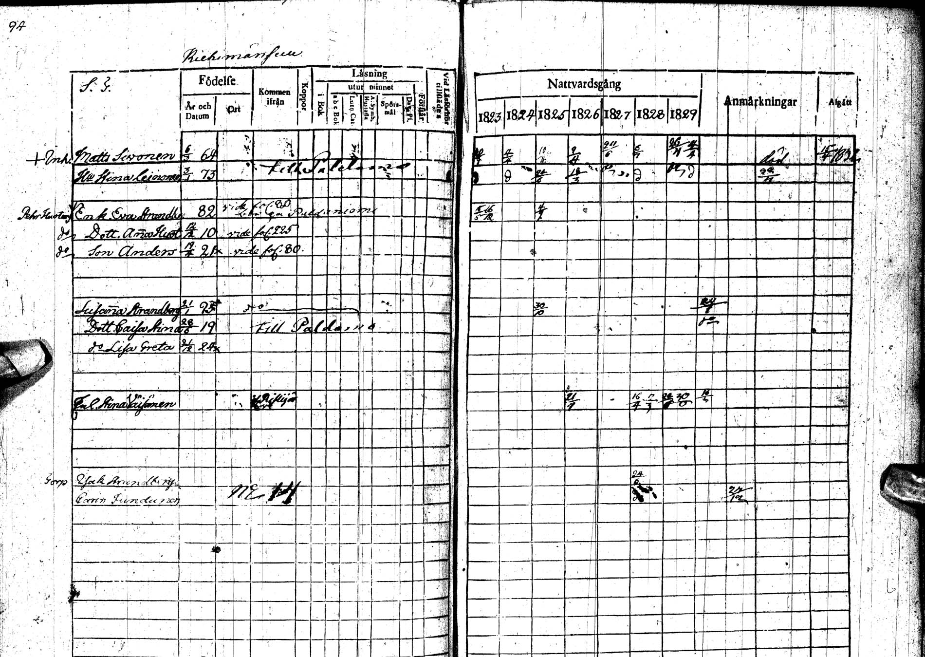 [ ../kirjat/Kirkonkirjat/paltamo/rippikirja_1823-1831_ik183-184/kuvat/127.jpg ]