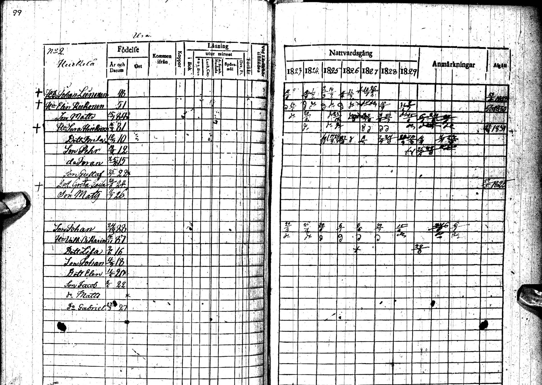 [ ../kirjat/Kirkonkirjat/paltamo/rippikirja_1823-1831_ik183-184/kuvat/132.jpg ]
