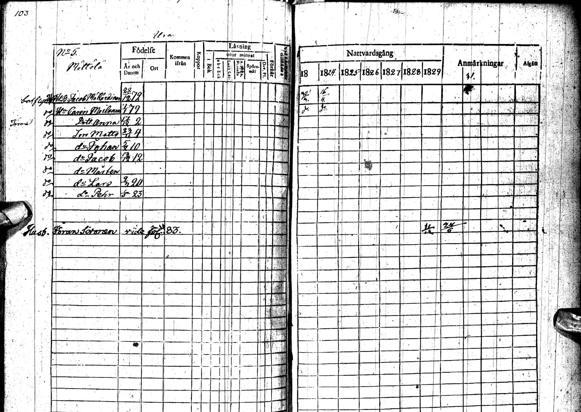 [ ../kirjat/Kirkonkirjat/paltamo/rippikirja_1823-1831_ik183-184/kuvat/136.jpg ]