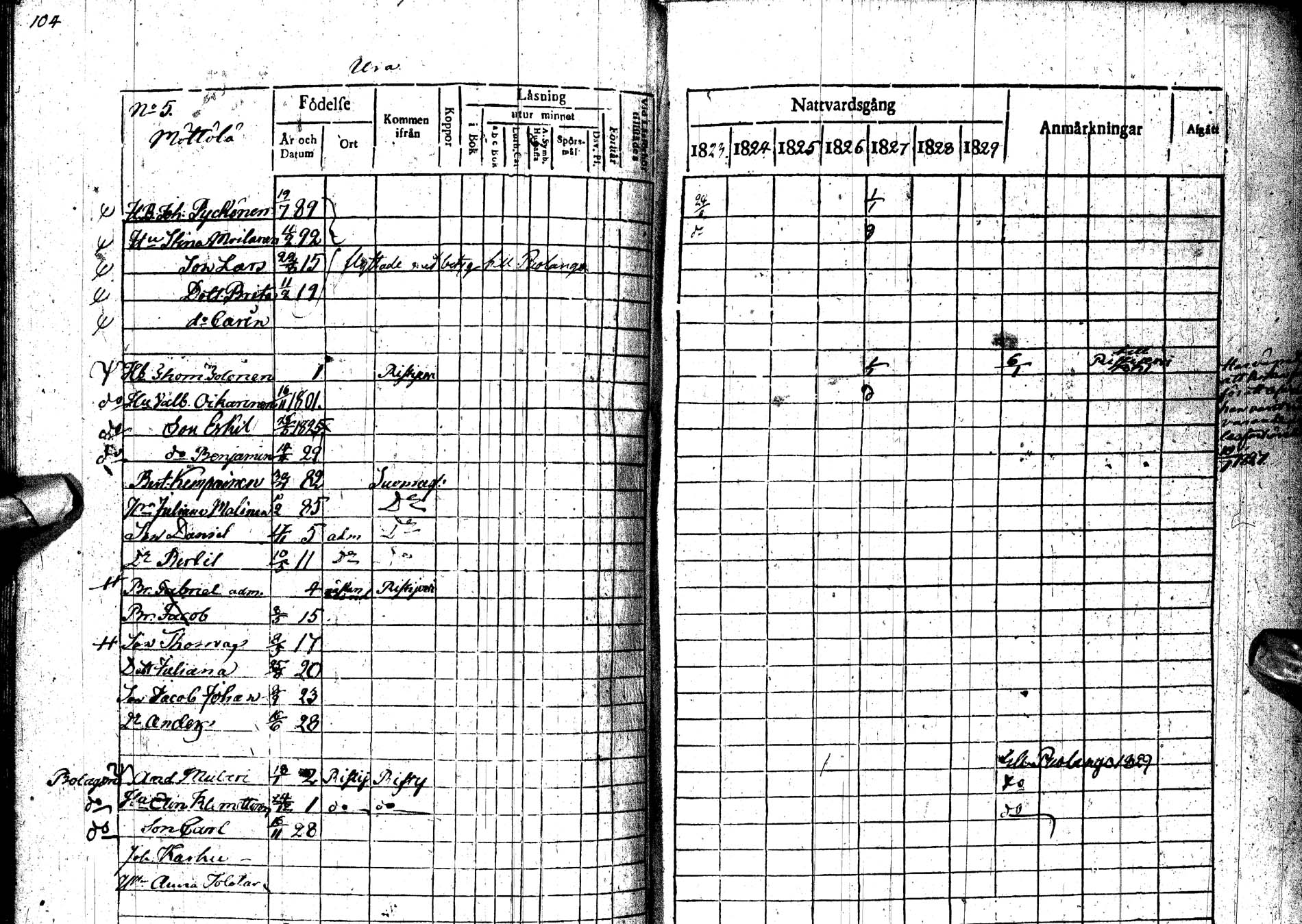 [ ../kirjat/Kirkonkirjat/paltamo/rippikirja_1823-1831_ik183-184/kuvat/137.jpg ]