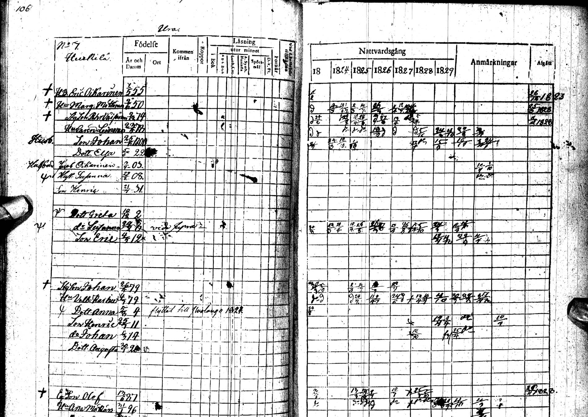 [ ../kirjat/Kirkonkirjat/paltamo/rippikirja_1823-1831_ik183-184/kuvat/139.jpg ]