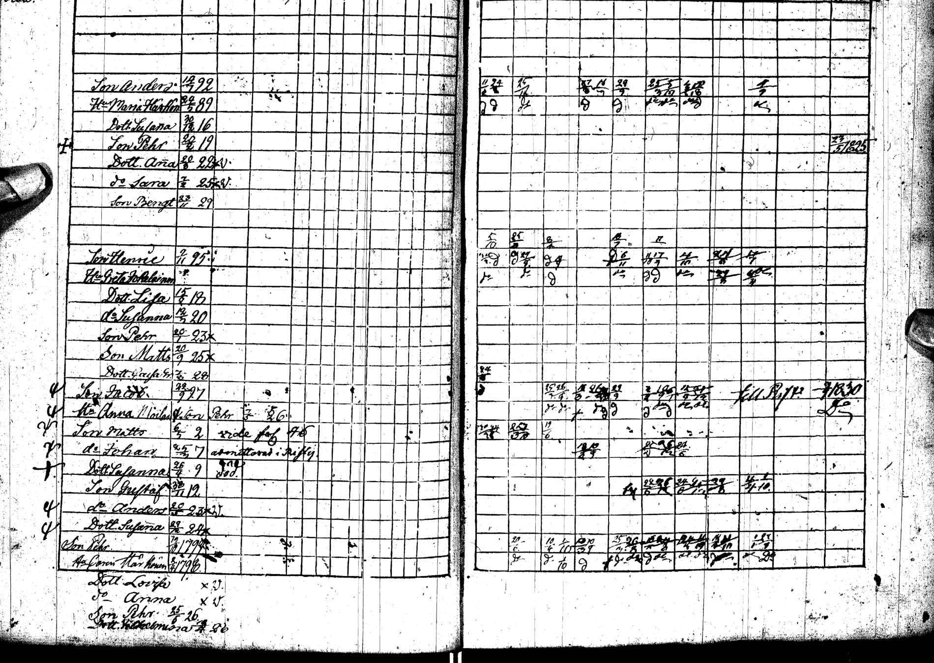 [ ../kirjat/Kirkonkirjat/paltamo/rippikirja_1823-1831_ik183-184/kuvat/145.jpg ]