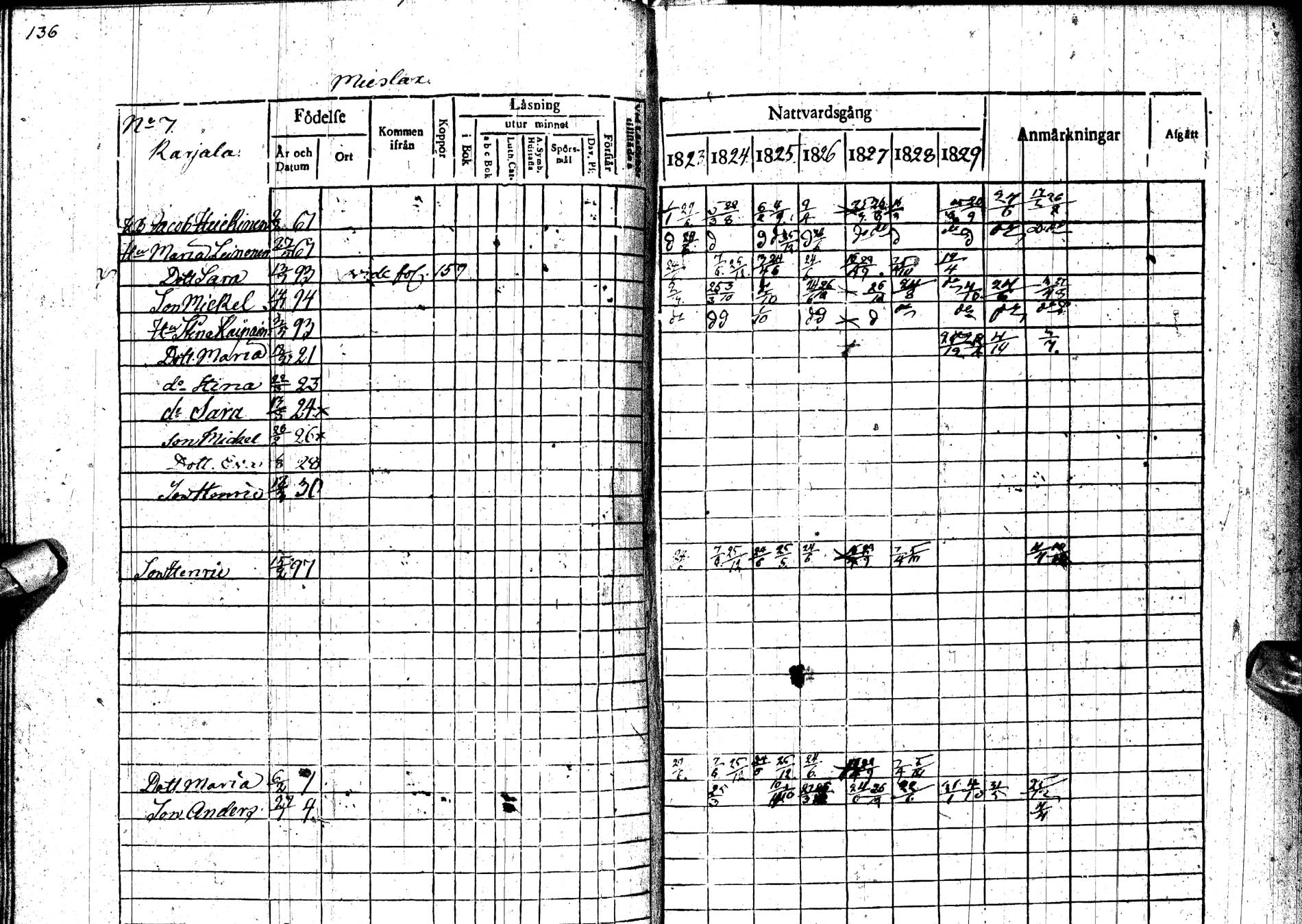 [ ../kirjat/Kirkonkirjat/paltamo/rippikirja_1823-1831_ik183-184/kuvat/173.jpg ]