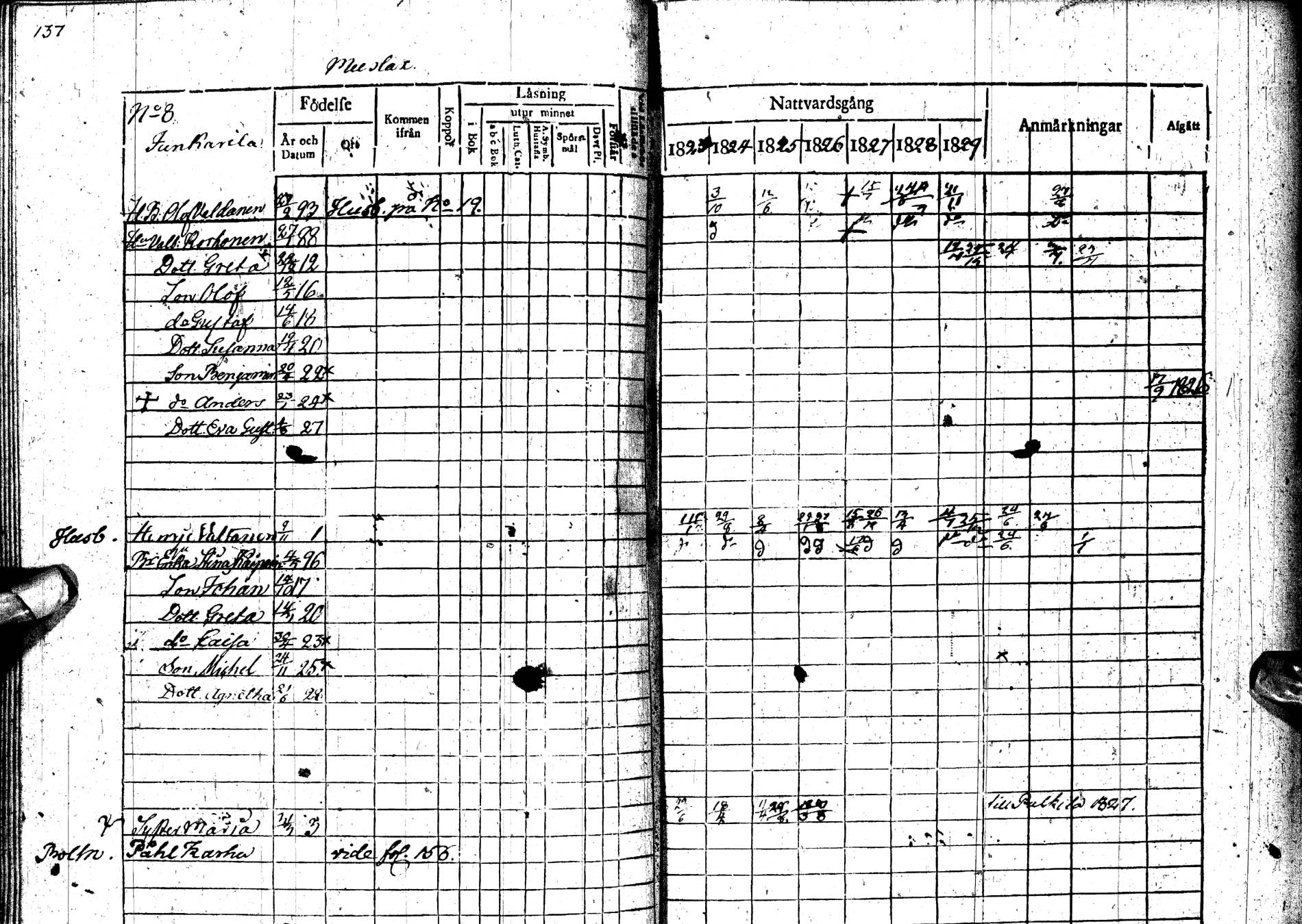 [ ../kirjat/Kirkonkirjat/paltamo/rippikirja_1823-1831_ik183-184/kuvat/174.jpg ]