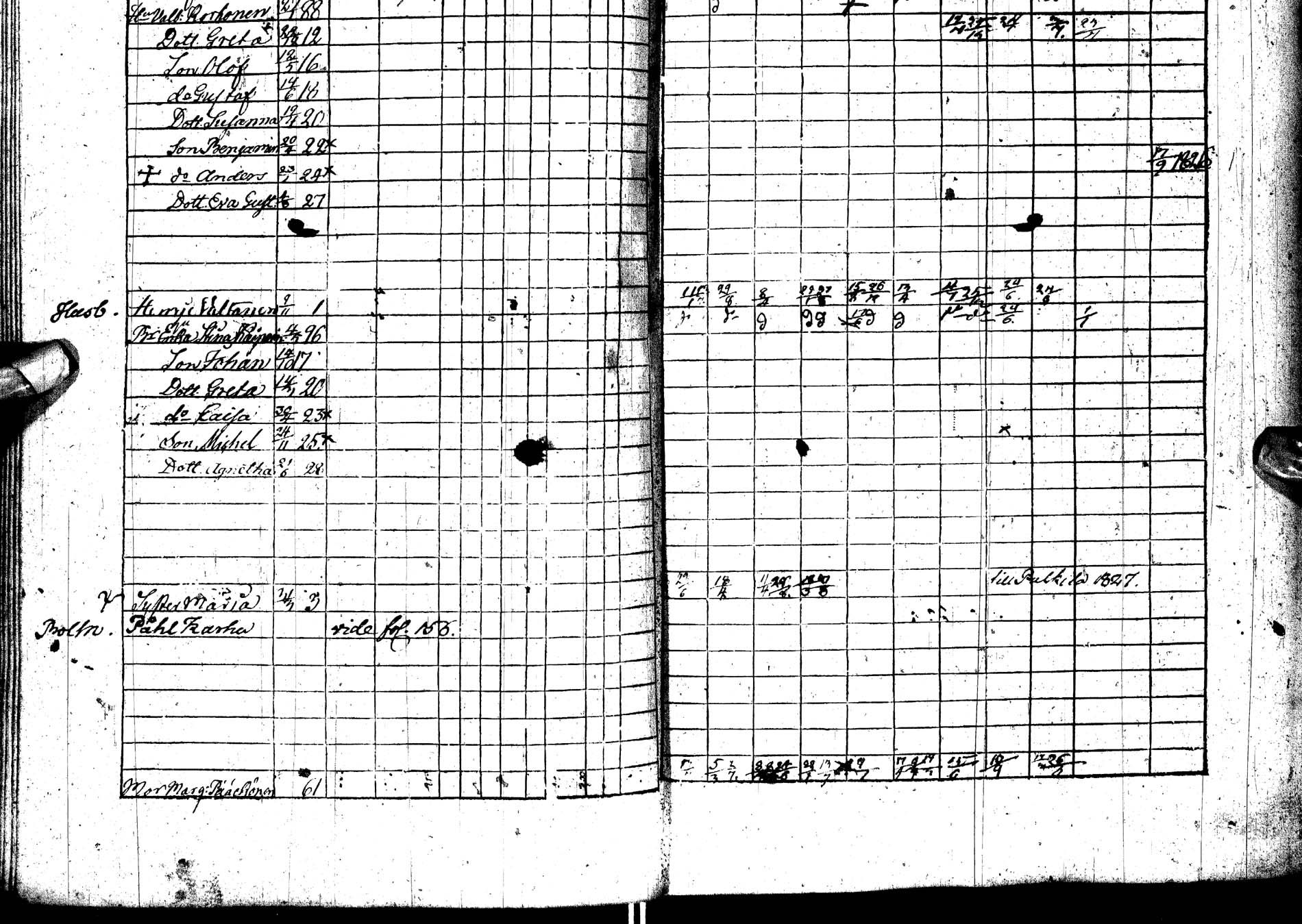 [ ../kirjat/Kirkonkirjat/paltamo/rippikirja_1823-1831_ik183-184/kuvat/175.jpg ]