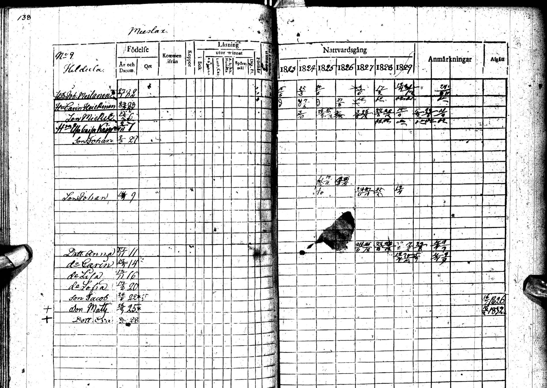 [ ../kirjat/Kirkonkirjat/paltamo/rippikirja_1823-1831_ik183-184/kuvat/176.jpg ]