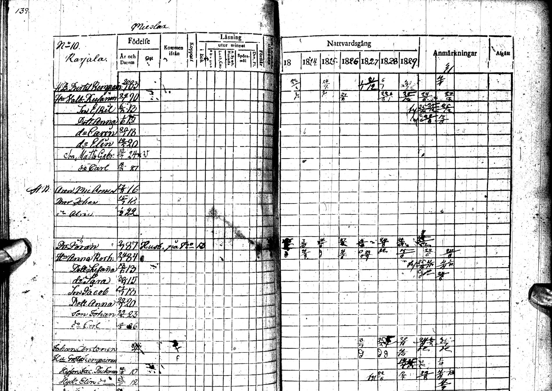 [ ../kirjat/Kirkonkirjat/paltamo/rippikirja_1823-1831_ik183-184/kuvat/177.jpg ]