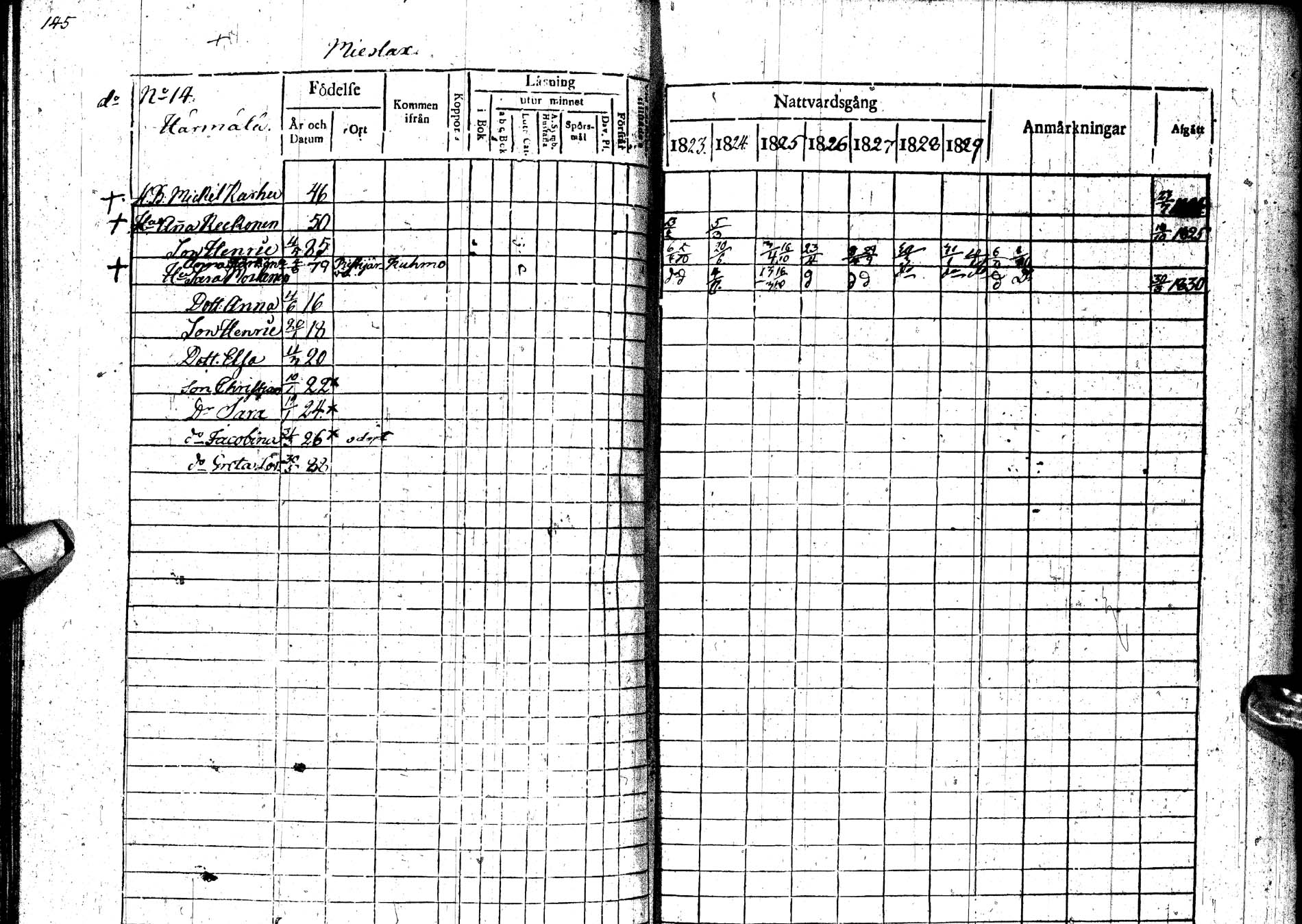 [ ../kirjat/Kirkonkirjat/paltamo/rippikirja_1823-1831_ik183-184/kuvat/185.jpg ]