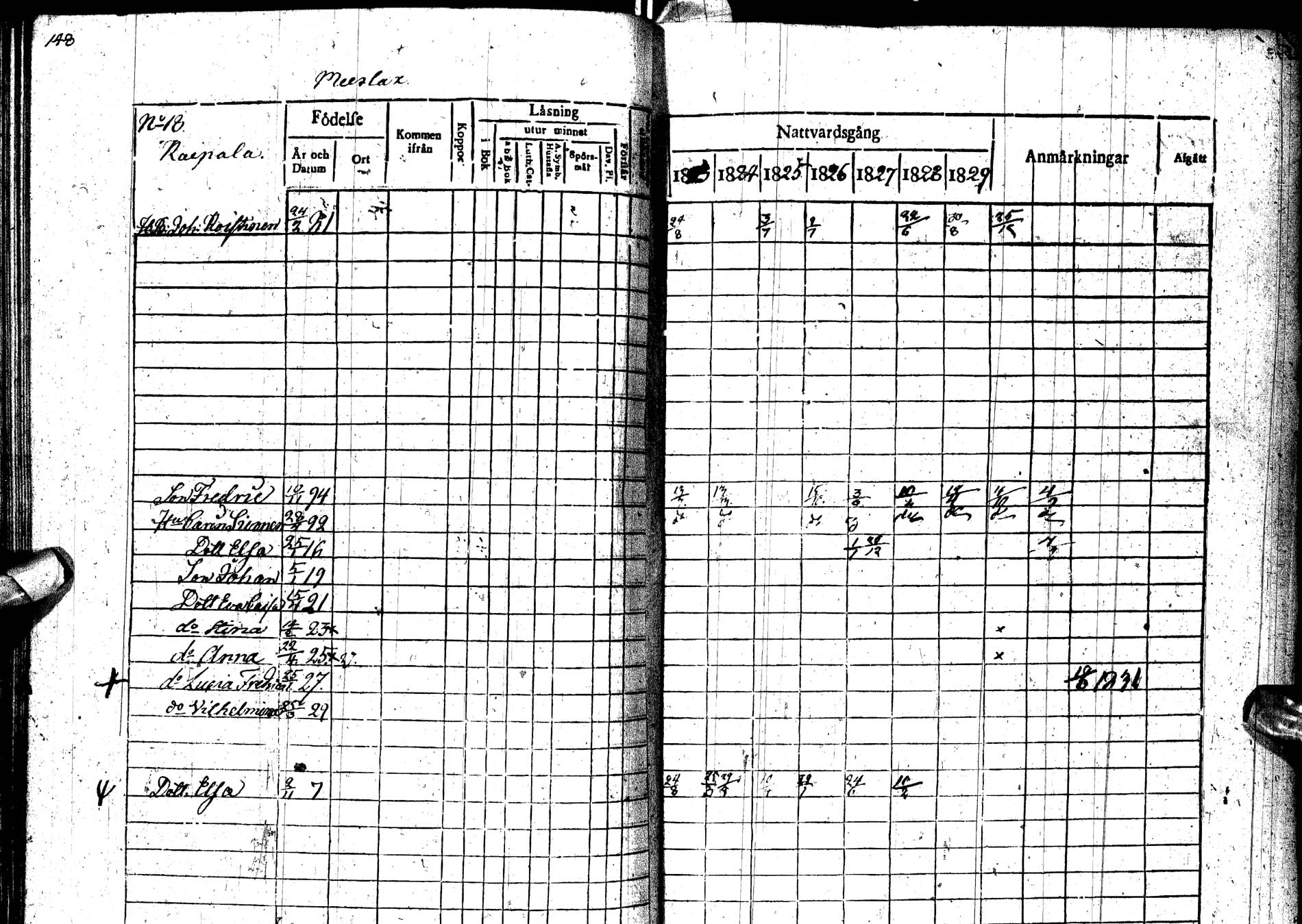 [ ../kirjat/Kirkonkirjat/paltamo/rippikirja_1823-1831_ik183-184/kuvat/188.jpg ]