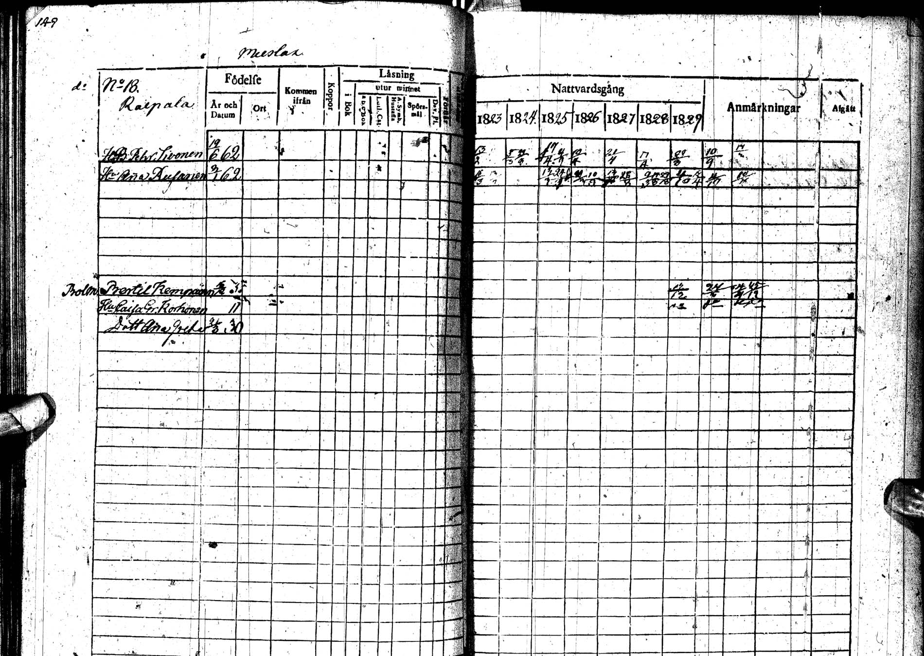 [ ../kirjat/Kirkonkirjat/paltamo/rippikirja_1823-1831_ik183-184/kuvat/190.jpg ]