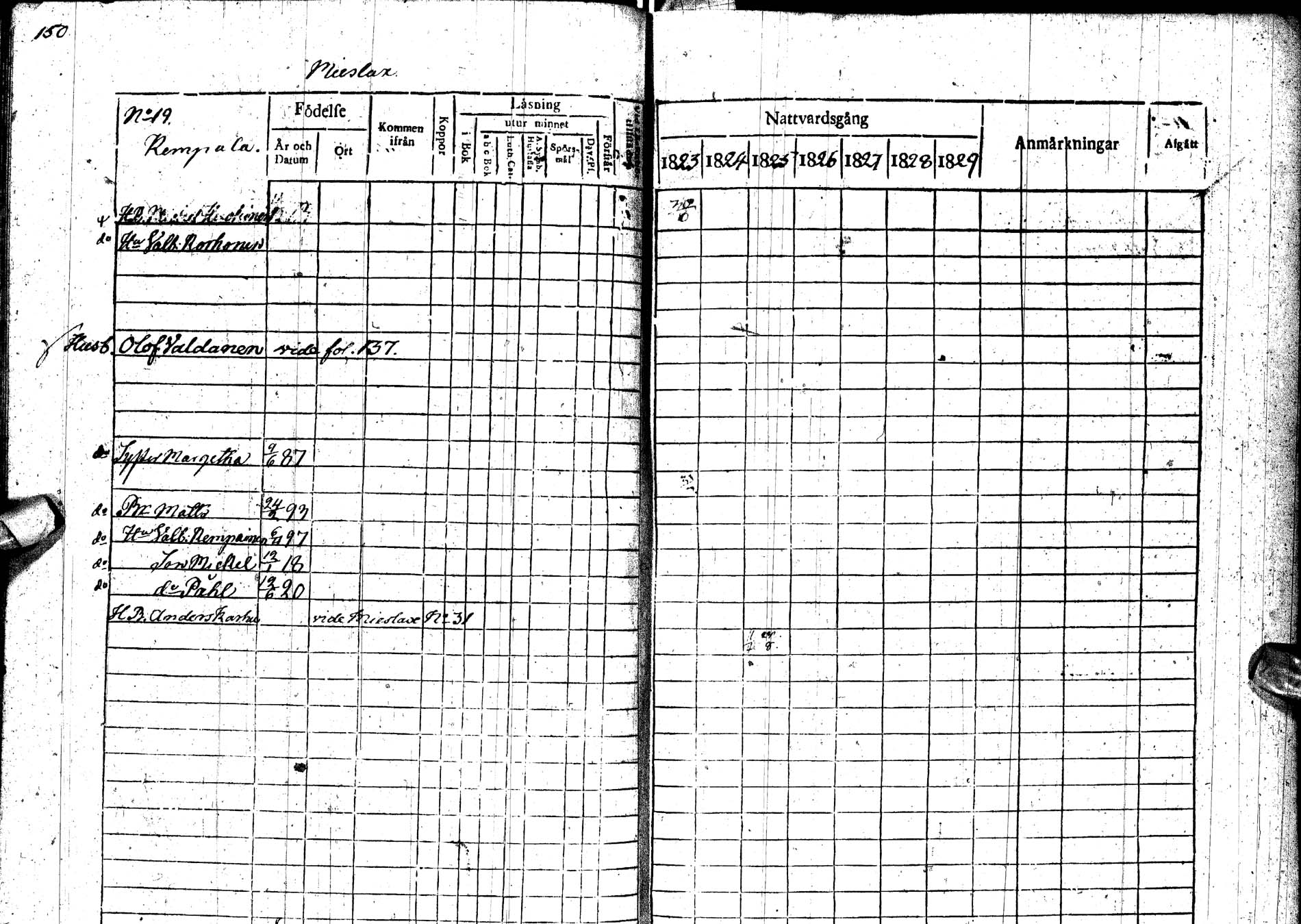 [ ../kirjat/Kirkonkirjat/paltamo/rippikirja_1823-1831_ik183-184/kuvat/191.jpg ]
