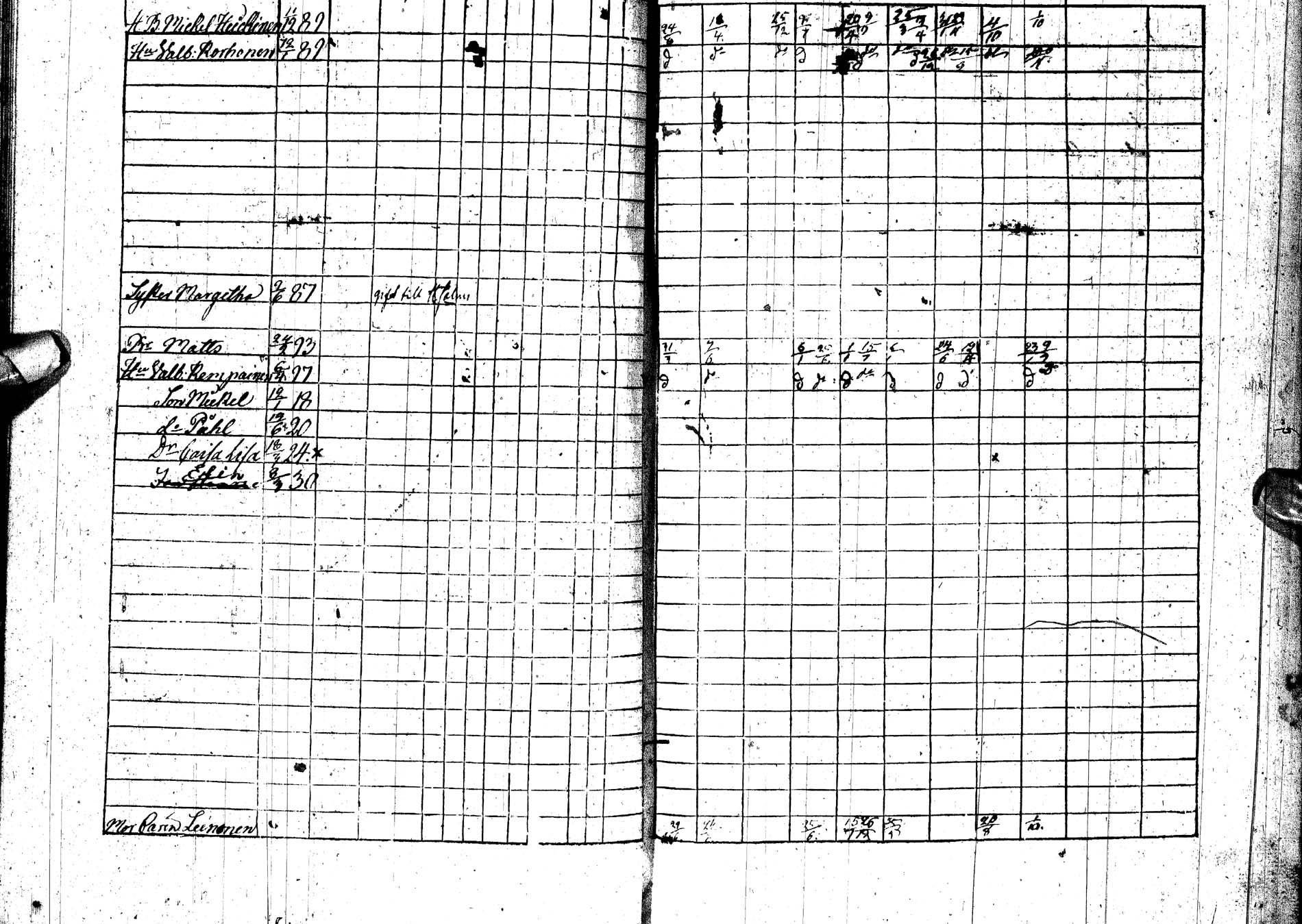 [ ../kirjat/Kirkonkirjat/paltamo/rippikirja_1823-1831_ik183-184/kuvat/193.jpg ]