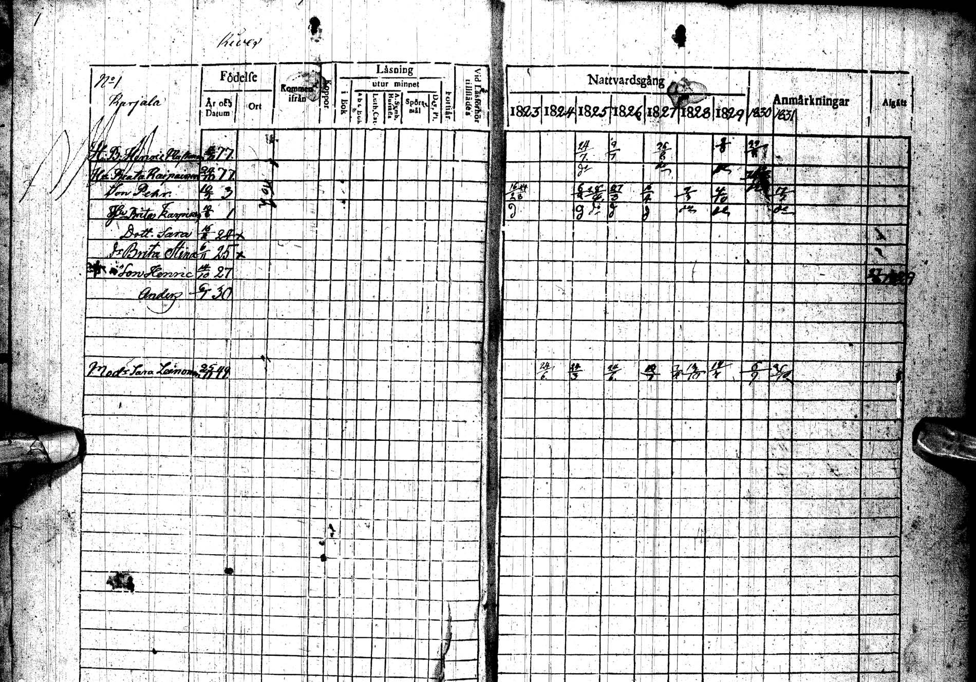 [ ../kirjat/Kirkonkirjat/paltamo/rippikirja_1823-1831_ik183-184/kuvat/2.jpg ]