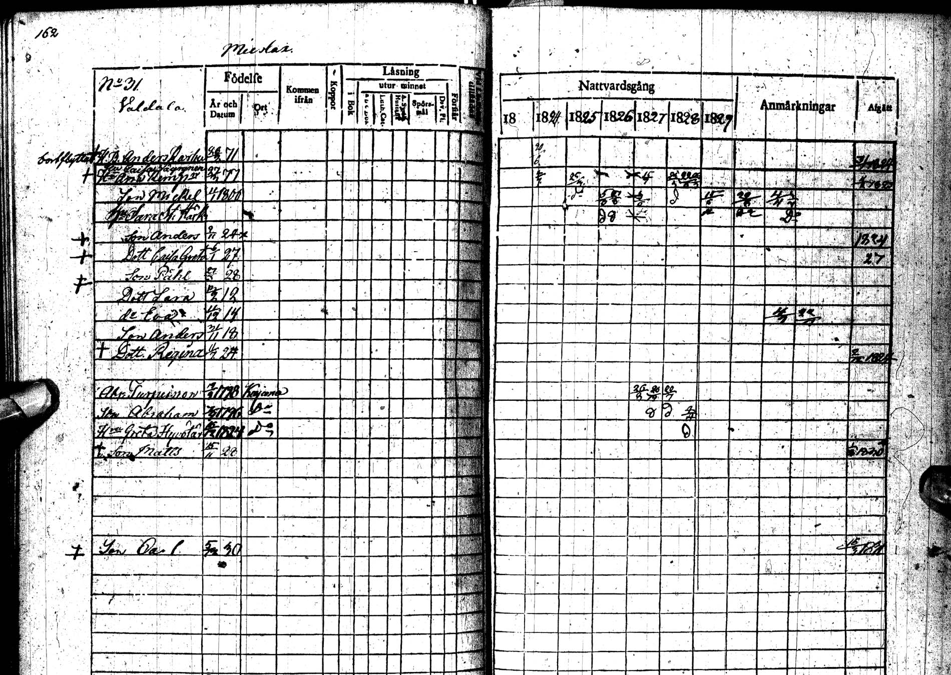 [ ../kirjat/Kirkonkirjat/paltamo/rippikirja_1823-1831_ik183-184/kuvat/208.jpg ]