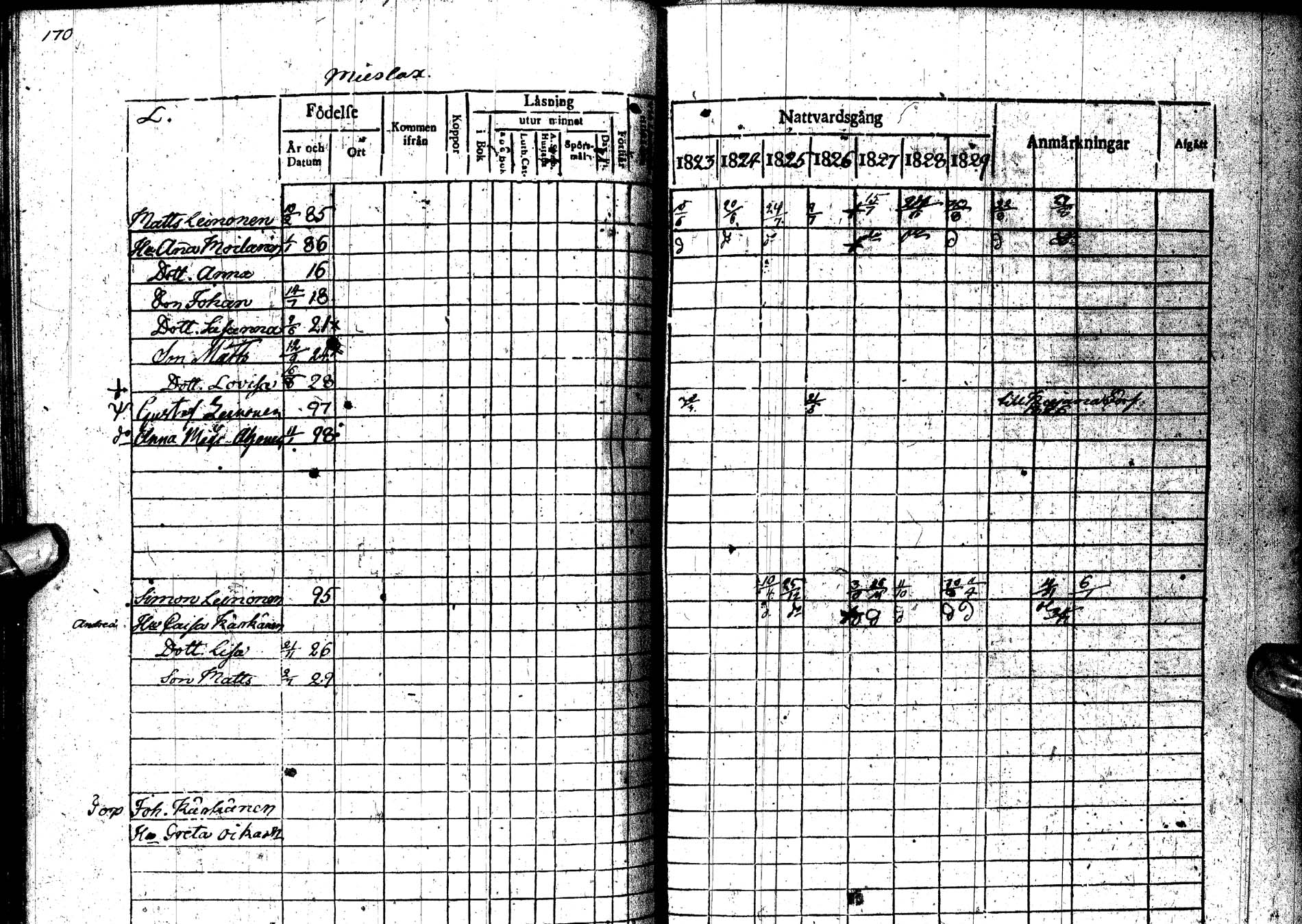 [ ../kirjat/Kirkonkirjat/paltamo/rippikirja_1823-1831_ik183-184/kuvat/222.jpg ]