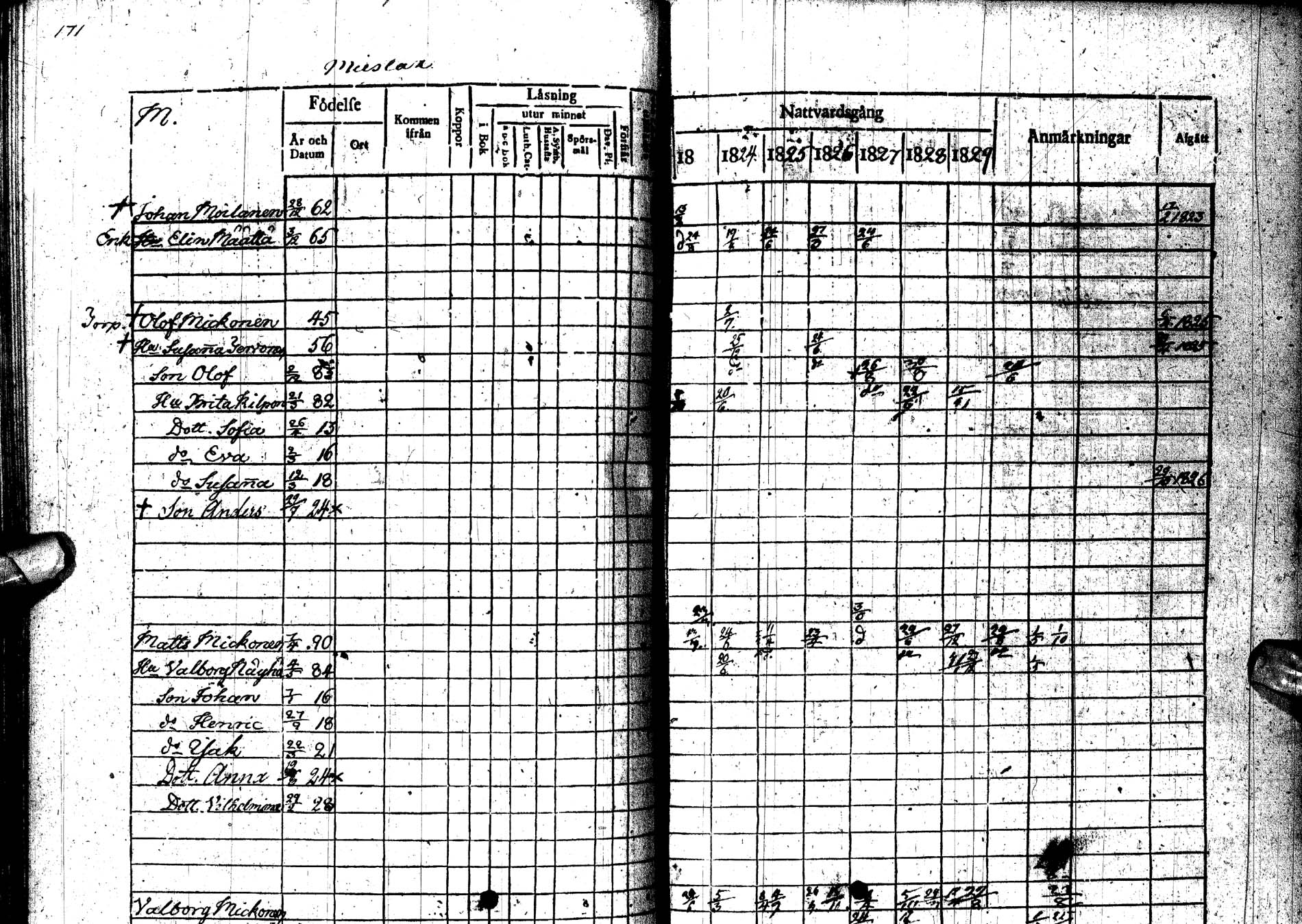 [ ../kirjat/Kirkonkirjat/paltamo/rippikirja_1823-1831_ik183-184/kuvat/224.jpg ]