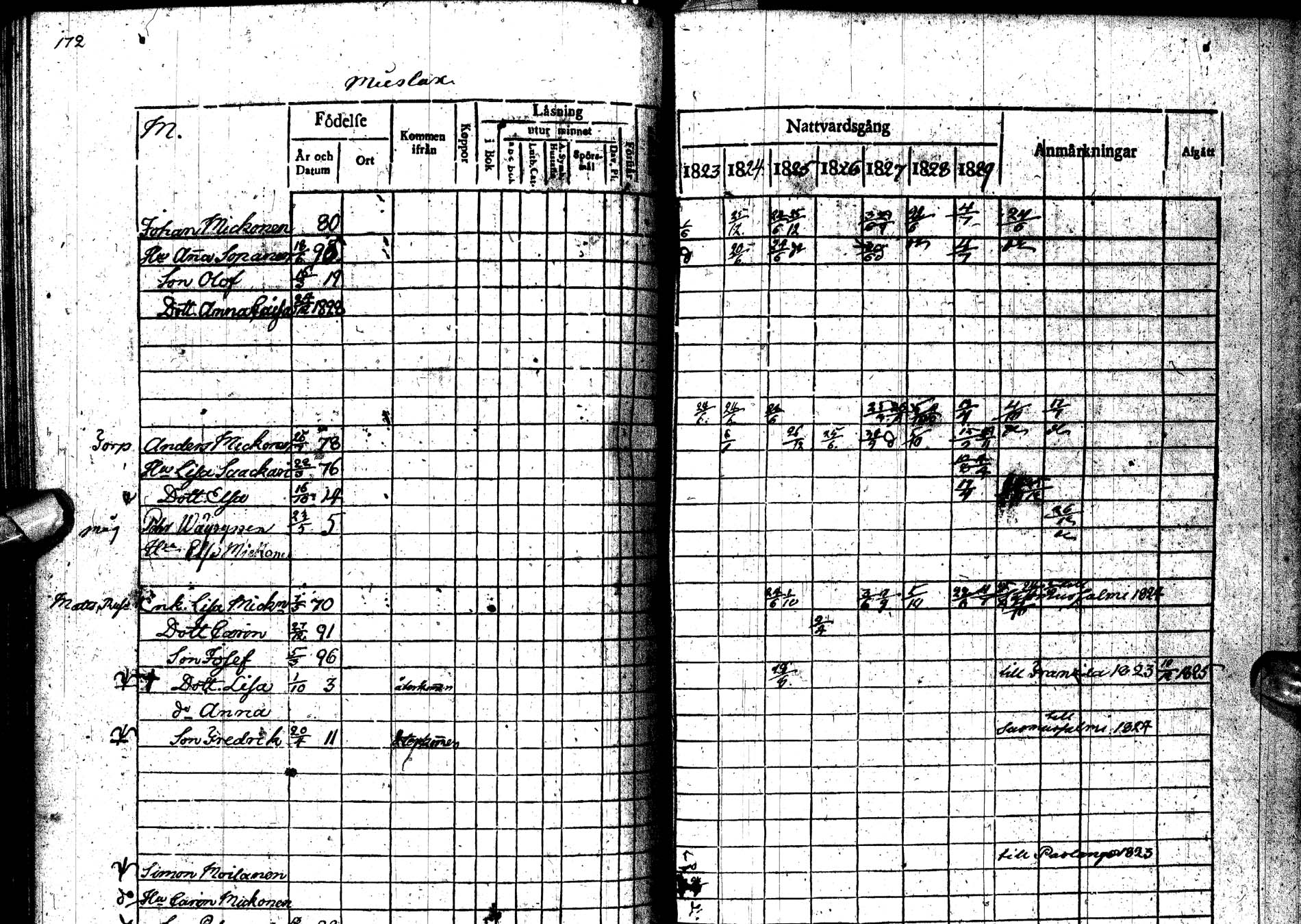 [ ../kirjat/Kirkonkirjat/paltamo/rippikirja_1823-1831_ik183-184/kuvat/226.jpg ]