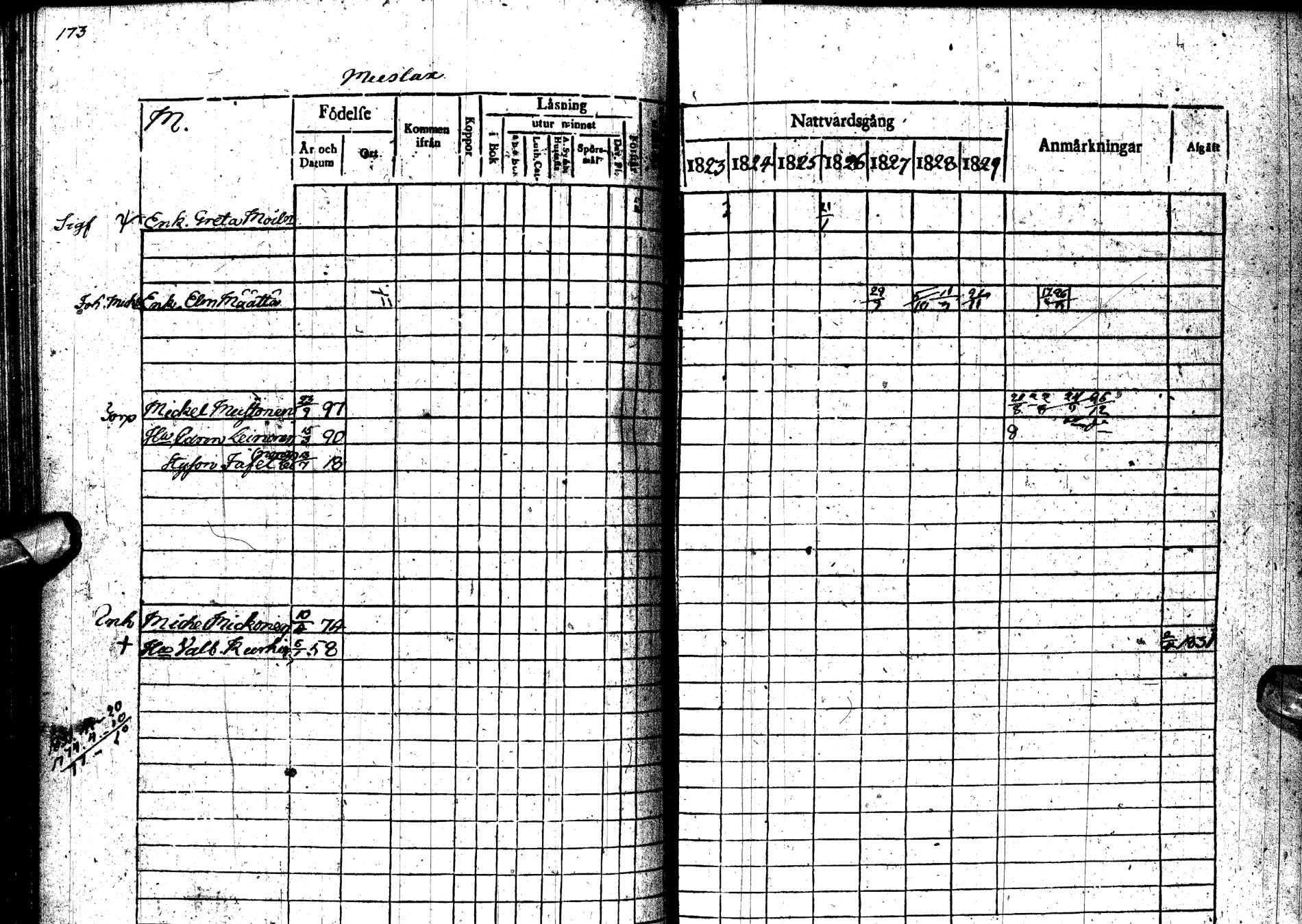 [ ../kirjat/Kirkonkirjat/paltamo/rippikirja_1823-1831_ik183-184/kuvat/228.jpg ]