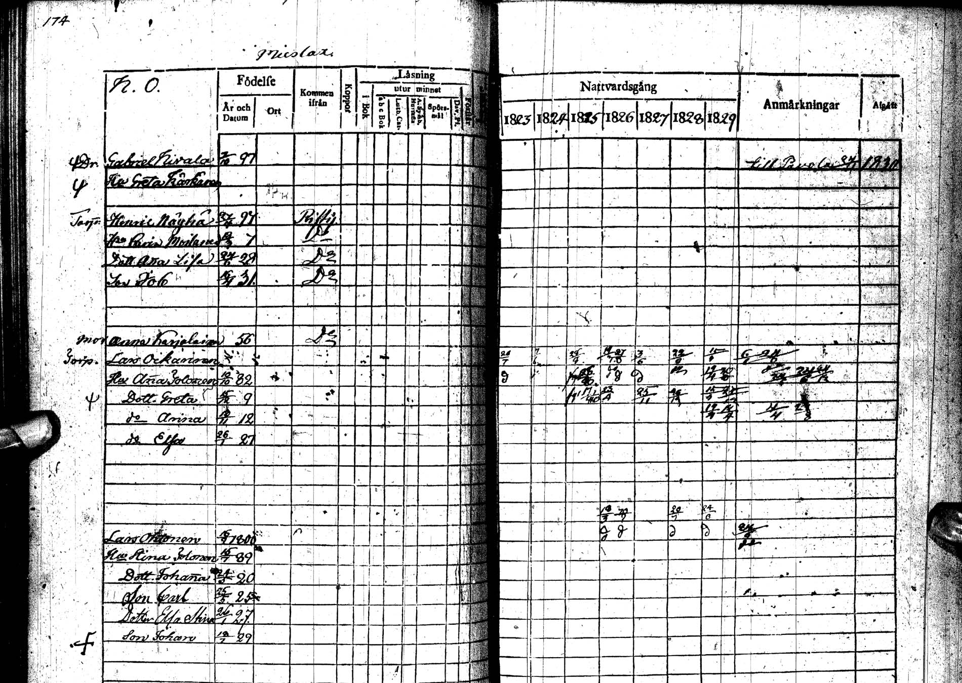 [ ../kirjat/Kirkonkirjat/paltamo/rippikirja_1823-1831_ik183-184/kuvat/229.jpg ]