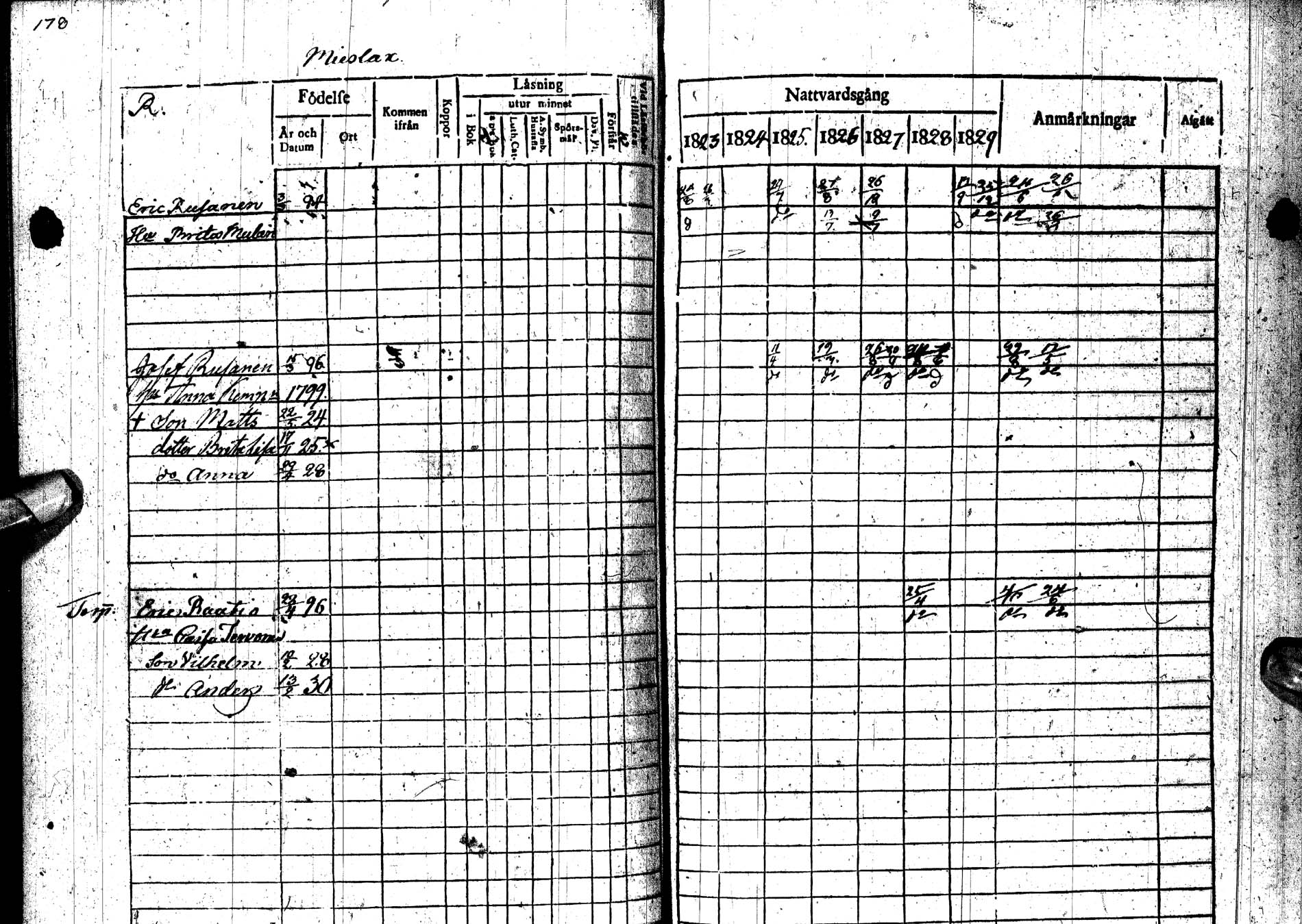 [ ../kirjat/Kirkonkirjat/paltamo/rippikirja_1823-1831_ik183-184/kuvat/234.jpg ]