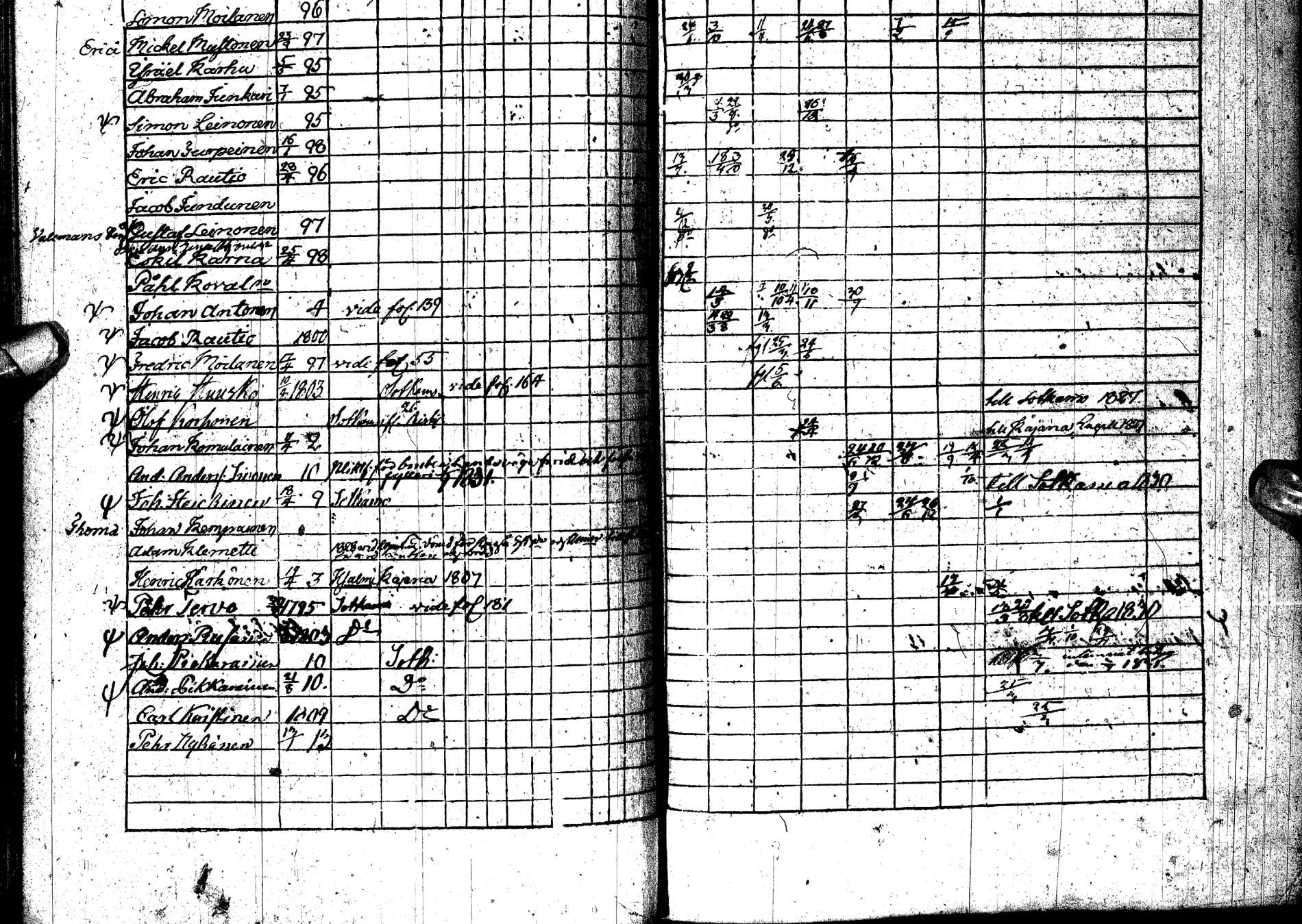 [ ../kirjat/Kirkonkirjat/paltamo/rippikirja_1823-1831_ik183-184/kuvat/241.jpg ]