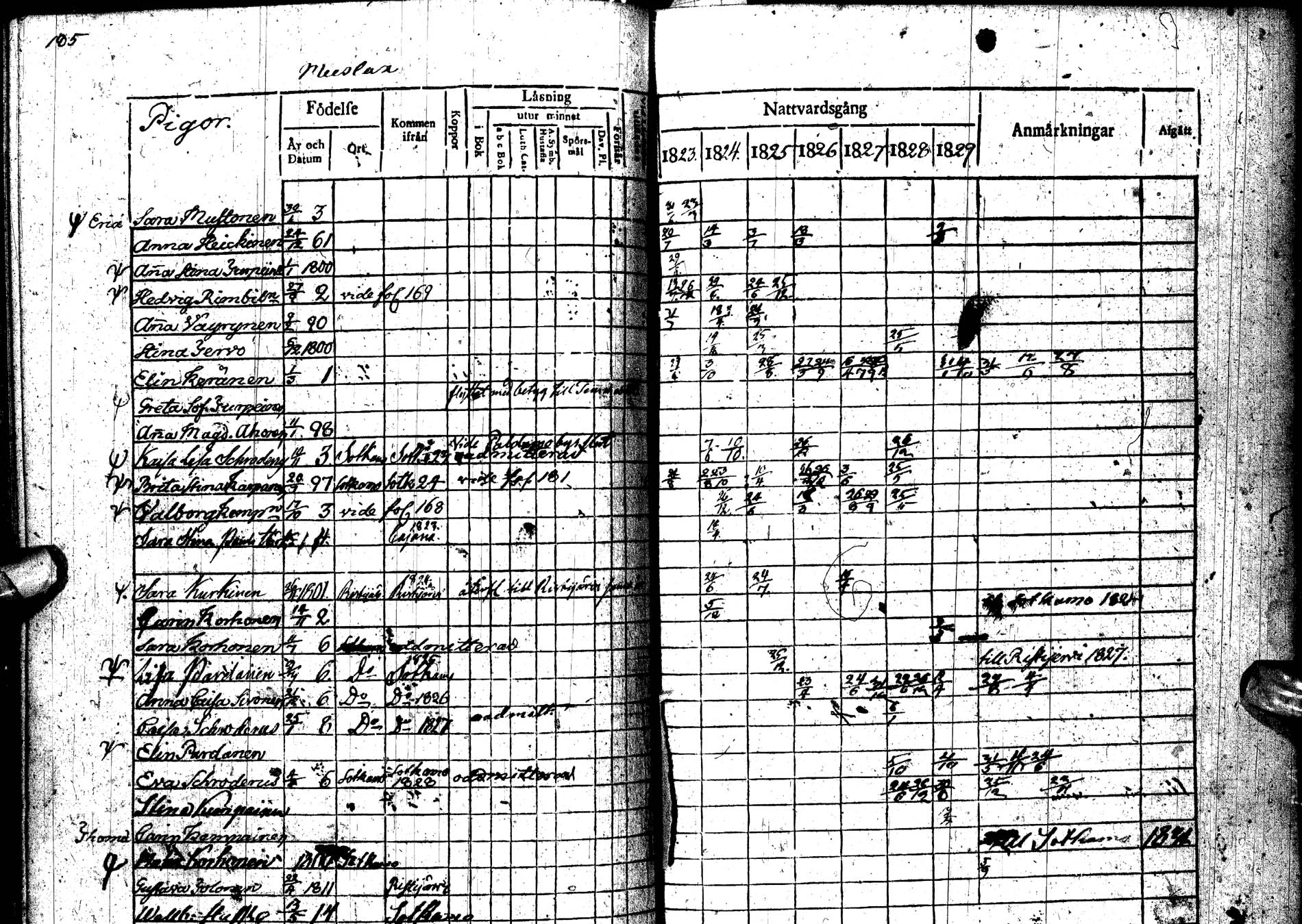 [ ../kirjat/Kirkonkirjat/paltamo/rippikirja_1823-1831_ik183-184/kuvat/242.jpg ]