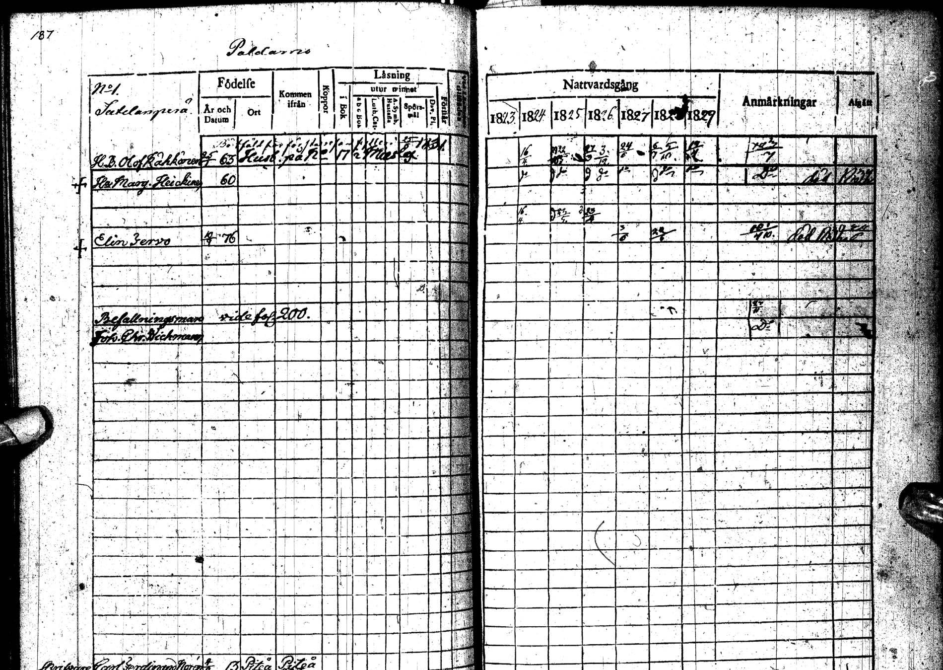 [ ../kirjat/Kirkonkirjat/paltamo/rippikirja_1823-1831_ik183-184/kuvat/244.jpg ]
