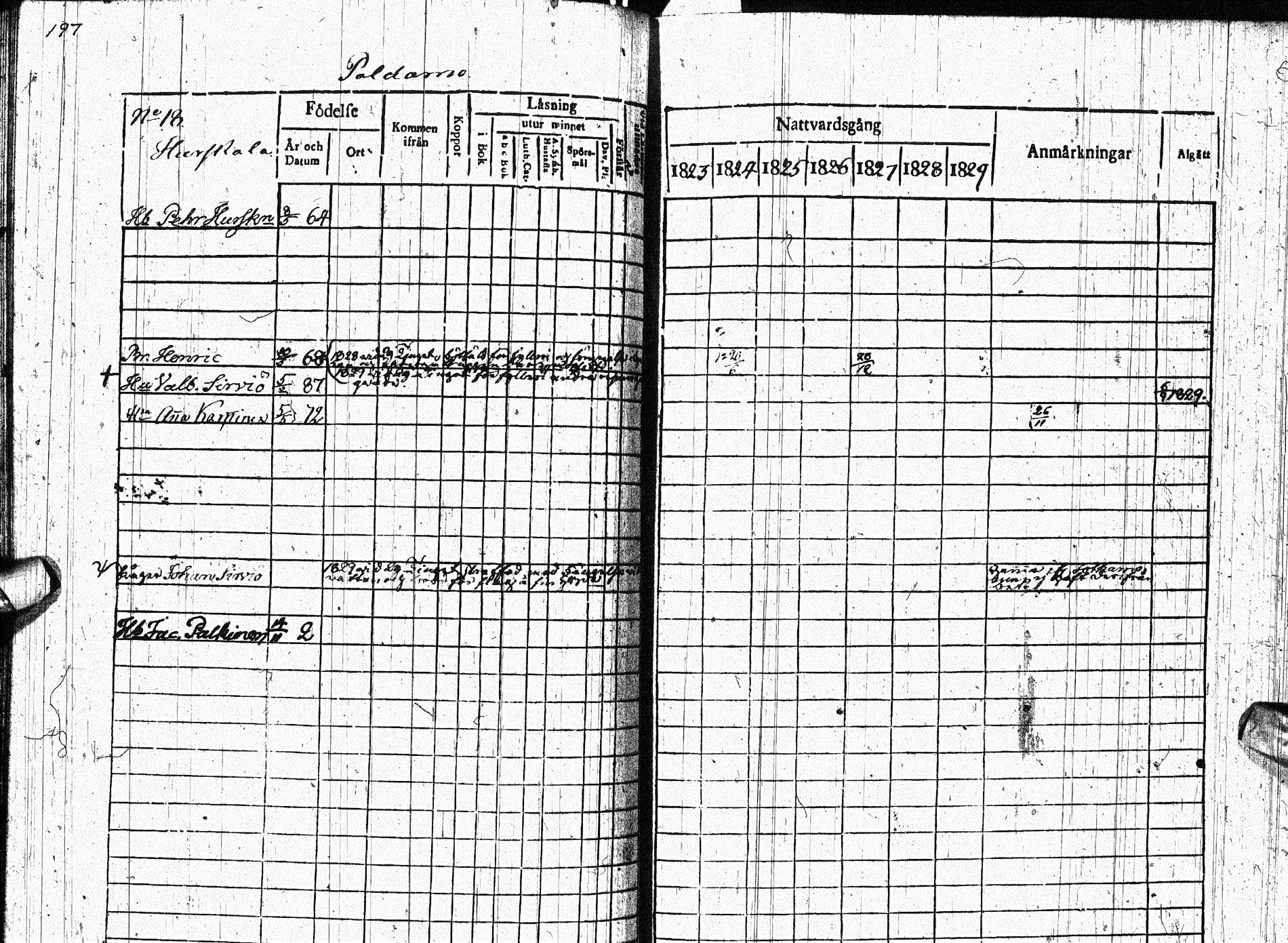 [ ../kirjat/Kirkonkirjat/paltamo/rippikirja_1823-1831_ik183-184/kuvat/255.jpg ]