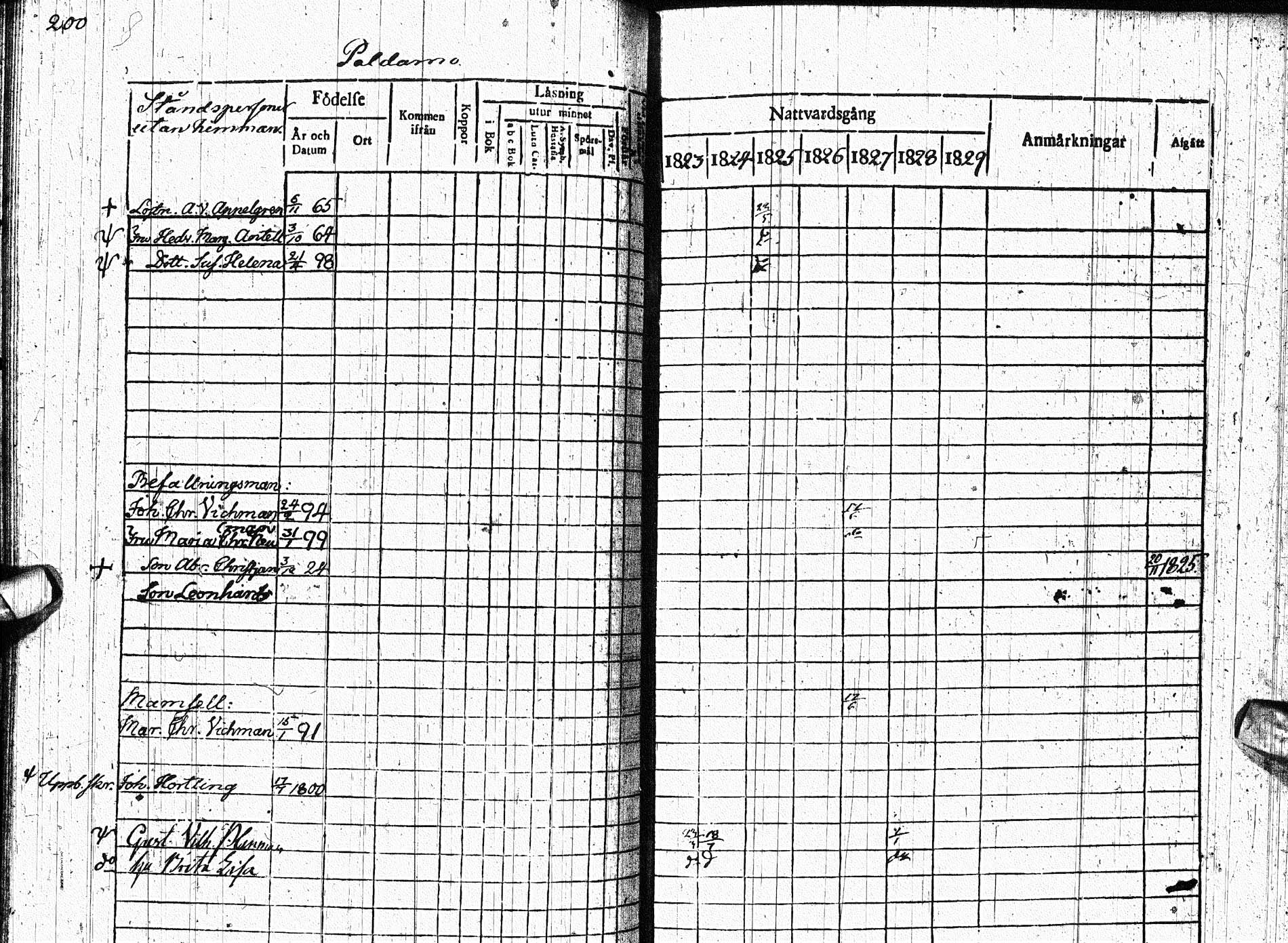 [ ../kirjat/Kirkonkirjat/paltamo/rippikirja_1823-1831_ik183-184/kuvat/258.jpg ]
