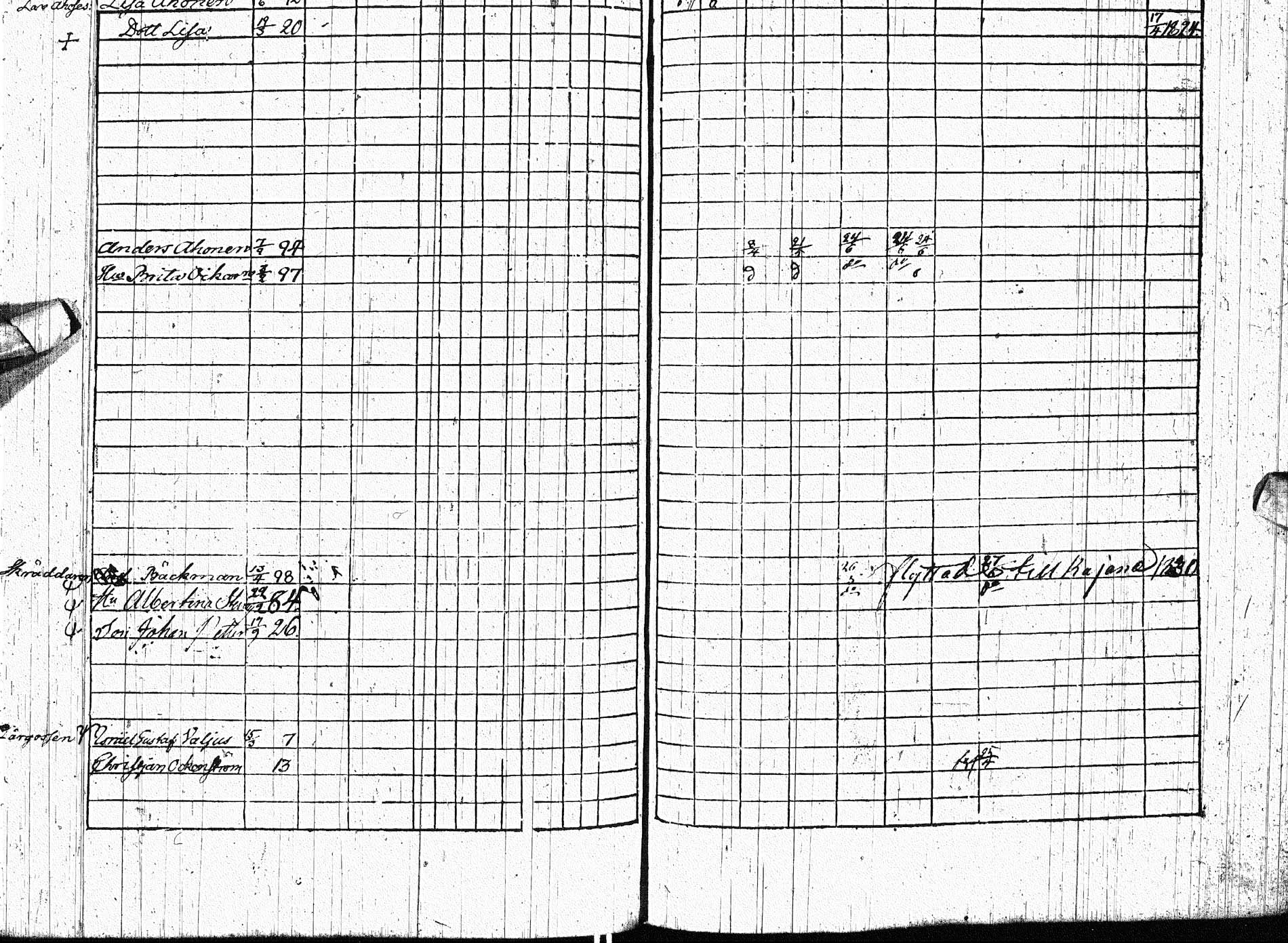 [ ../kirjat/Kirkonkirjat/paltamo/rippikirja_1823-1831_ik183-184/kuvat/261.jpg ]