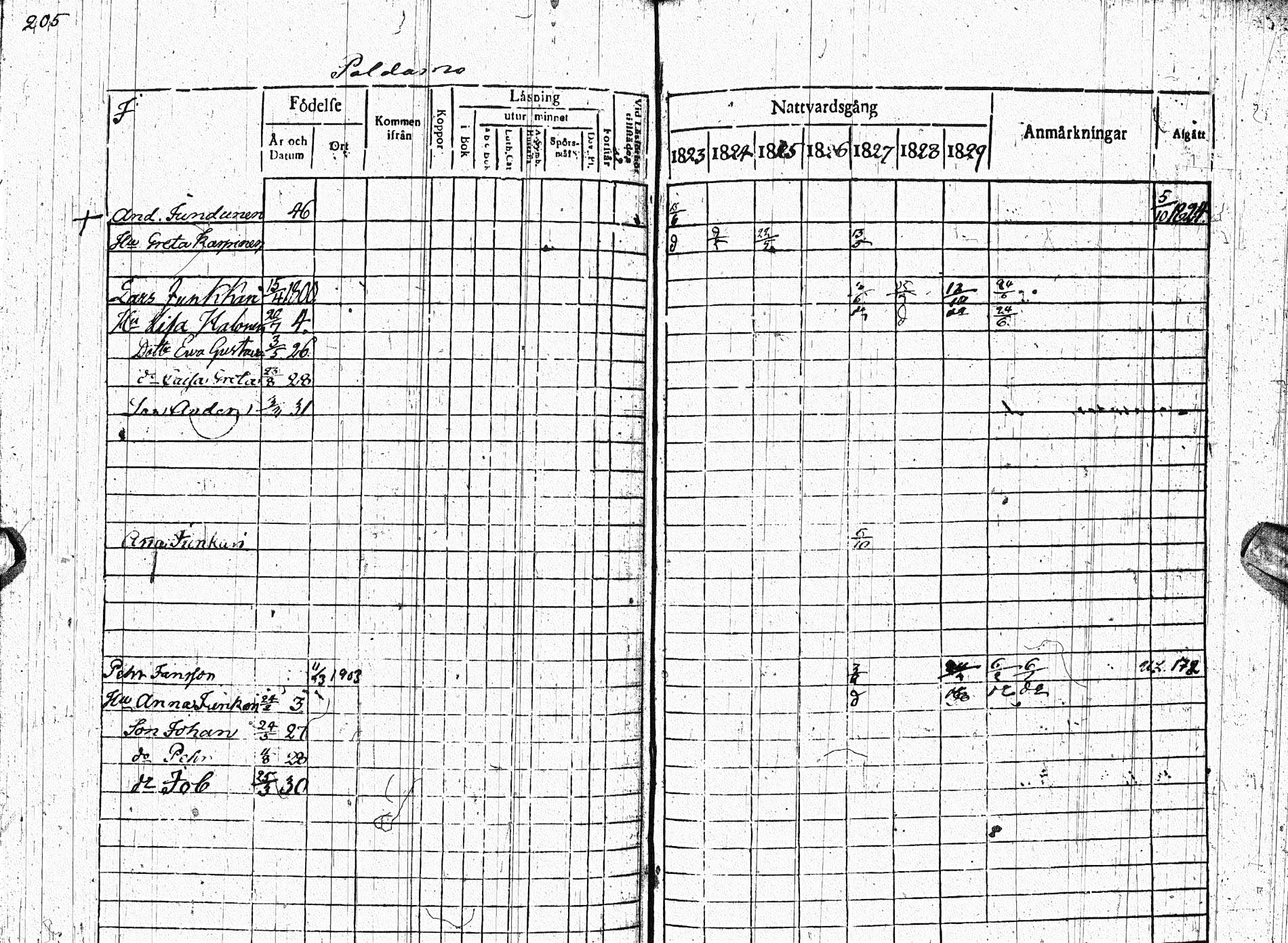 [ ../kirjat/Kirkonkirjat/paltamo/rippikirja_1823-1831_ik183-184/kuvat/264.jpg ]