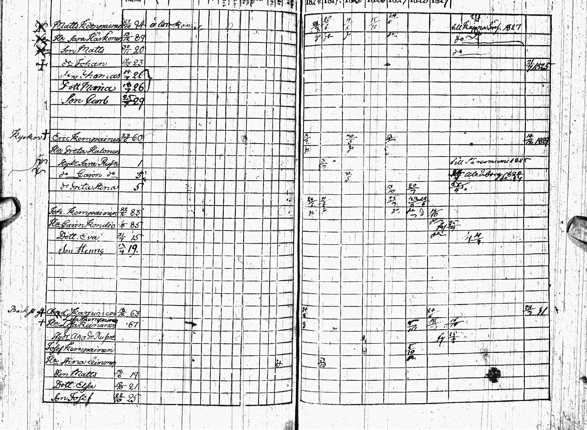 [ ../kirjat/Kirkonkirjat/paltamo/rippikirja_1823-1831_ik183-184/kuvat/266.jpg ]