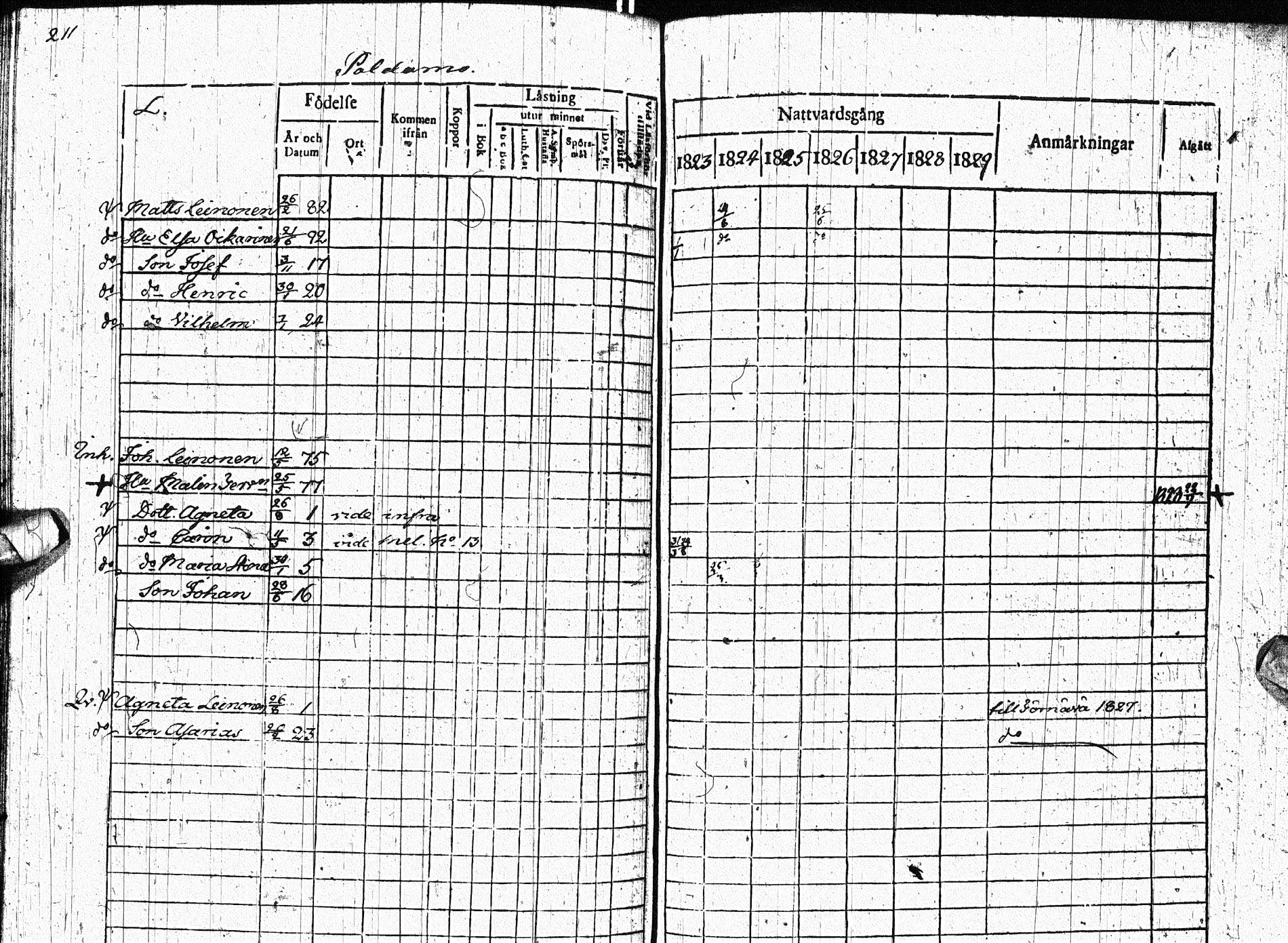 [ ../kirjat/Kirkonkirjat/paltamo/rippikirja_1823-1831_ik183-184/kuvat/273.jpg ]