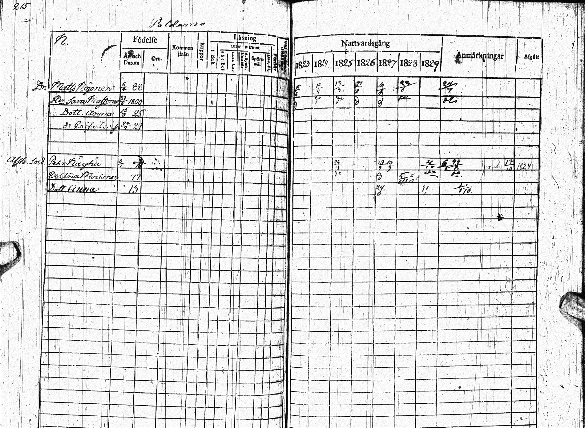 [ ../kirjat/Kirkonkirjat/paltamo/rippikirja_1823-1831_ik183-184/kuvat/277.jpg ]