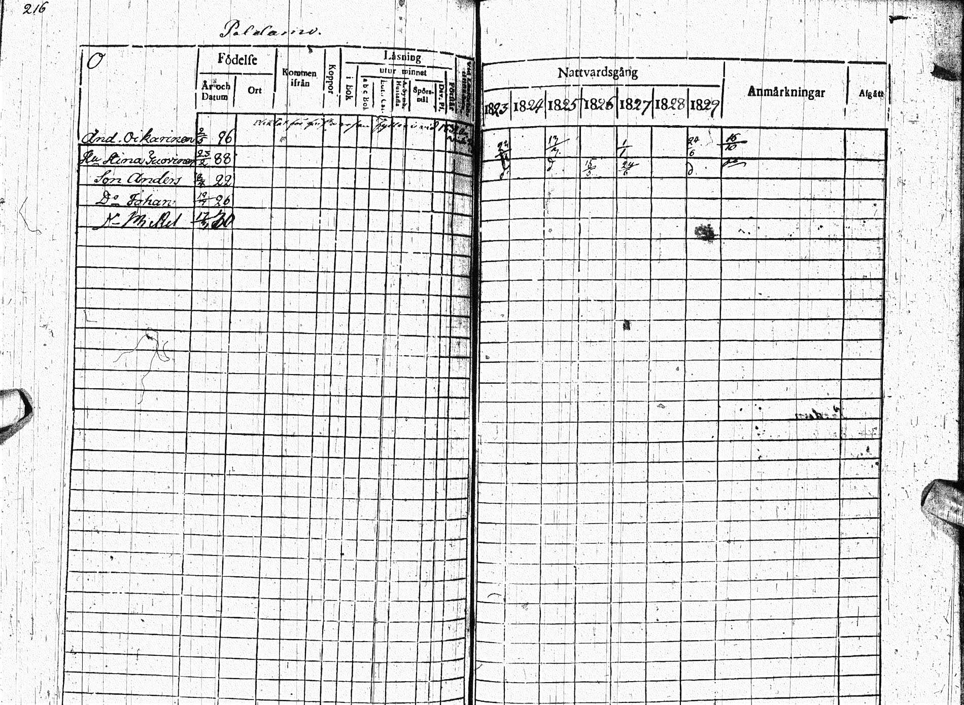 [ ../kirjat/Kirkonkirjat/paltamo/rippikirja_1823-1831_ik183-184/kuvat/278.jpg ]