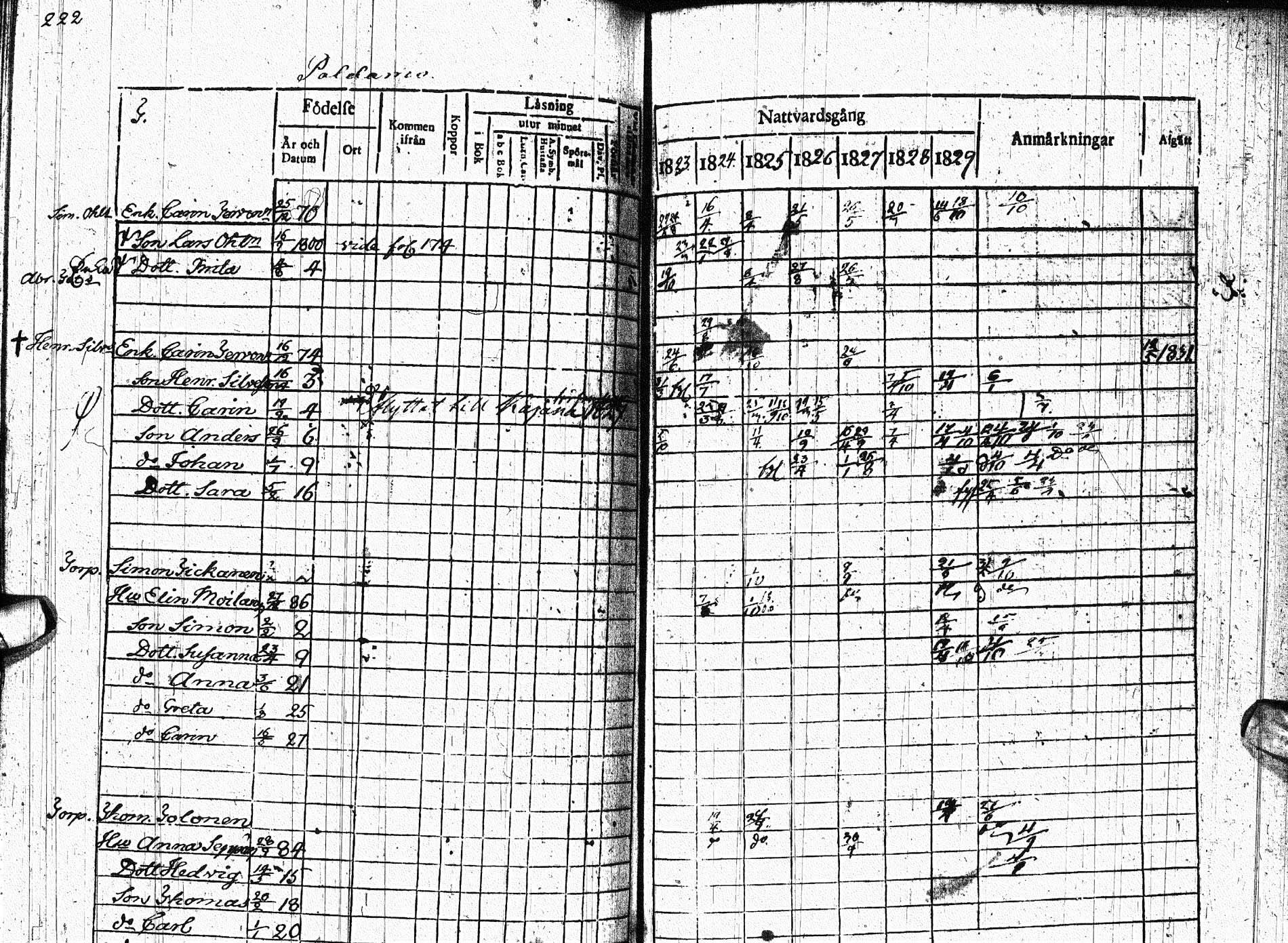 [ ../kirjat/Kirkonkirjat/paltamo/rippikirja_1823-1831_ik183-184/kuvat/286.jpg ]
