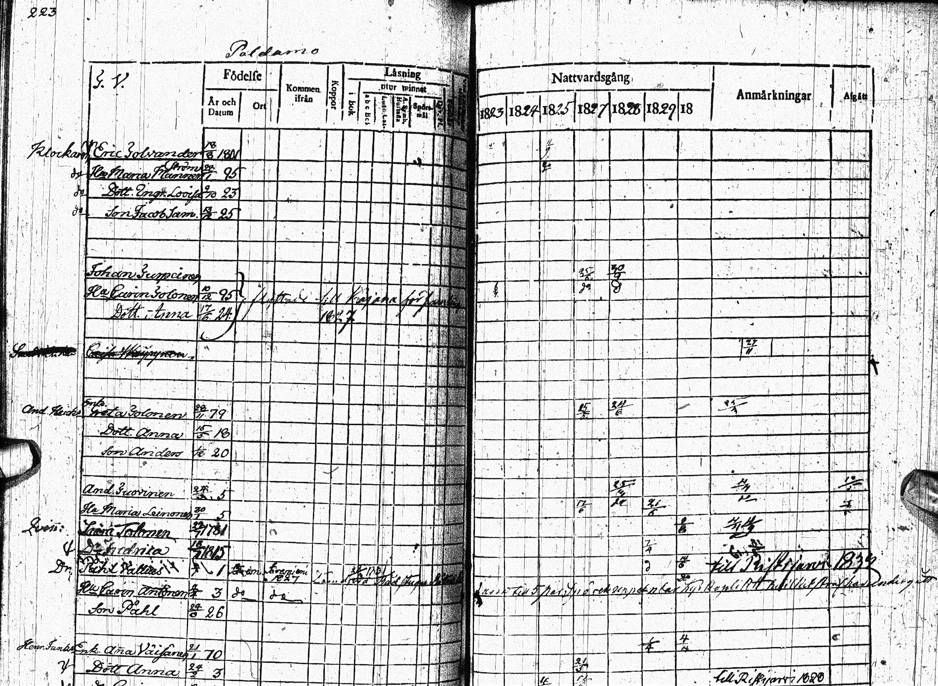 [ ../kirjat/Kirkonkirjat/paltamo/rippikirja_1823-1831_ik183-184/kuvat/290.jpg ]