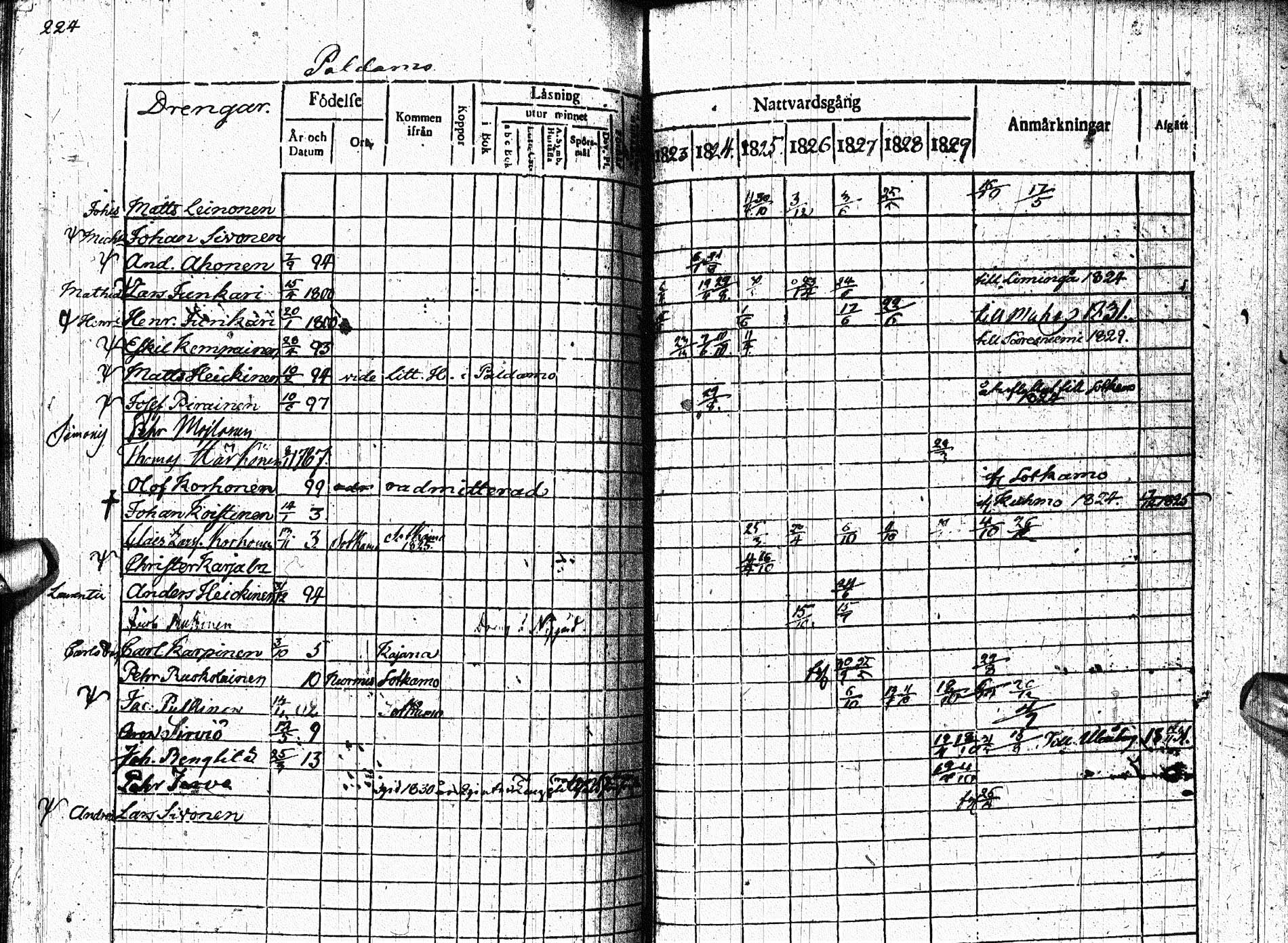 [ ../kirjat/Kirkonkirjat/paltamo/rippikirja_1823-1831_ik183-184/kuvat/292.jpg ]