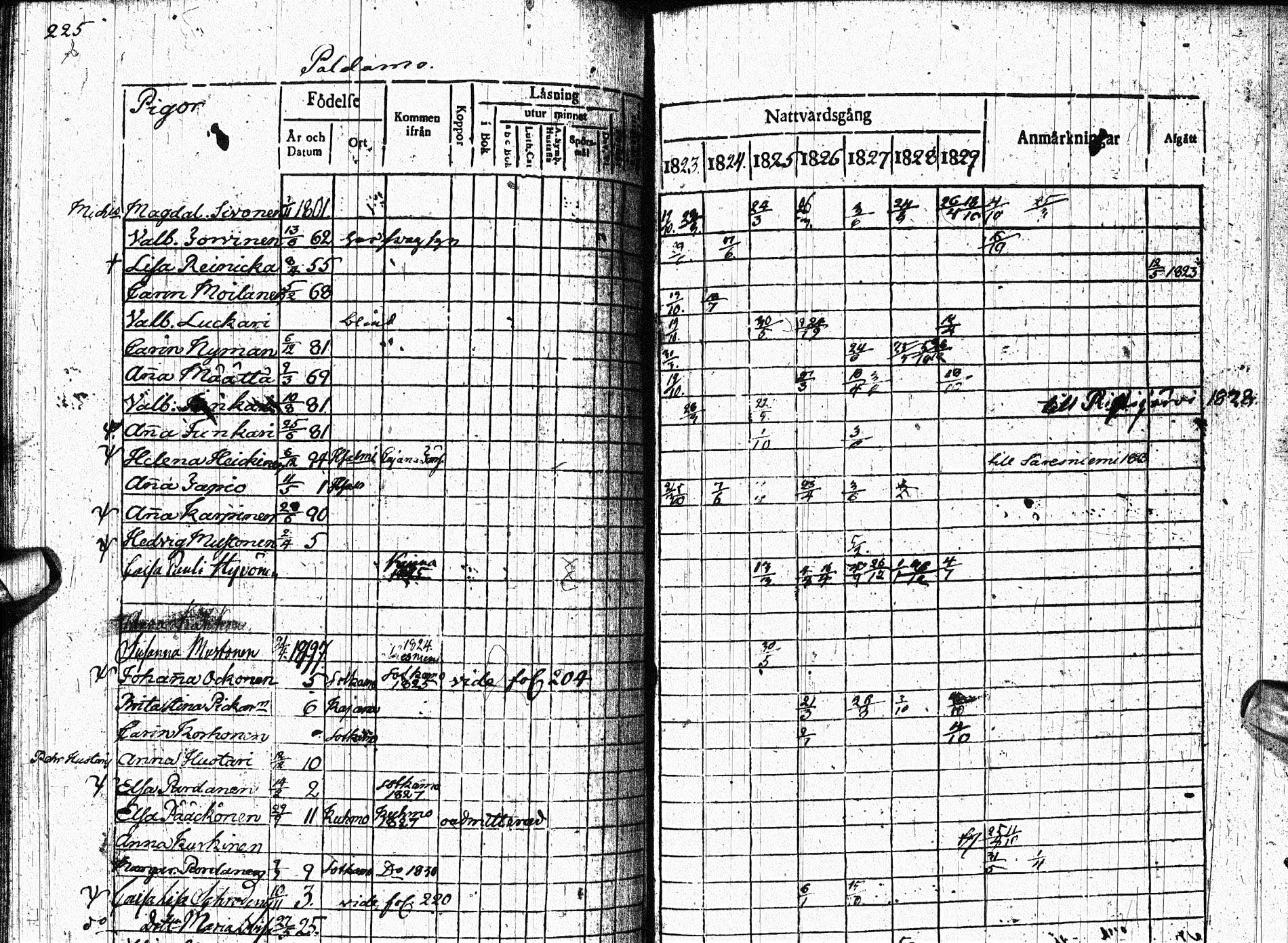 [ ../kirjat/Kirkonkirjat/paltamo/rippikirja_1823-1831_ik183-184/kuvat/294.jpg ]
